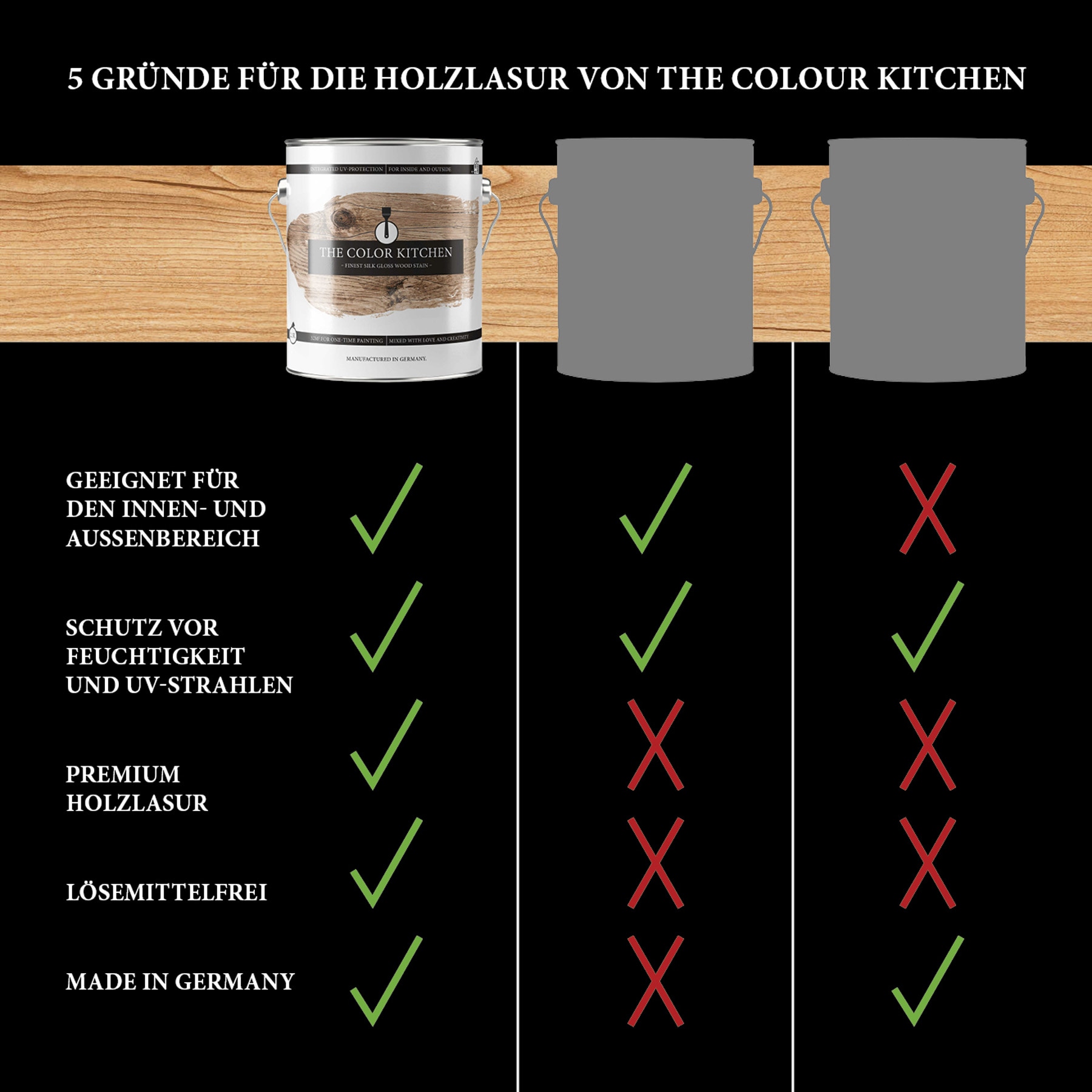 A.S. Création Holzschutzlasur »THE COLOR KITCHEN Premium« seidenglänzend und wetterfest