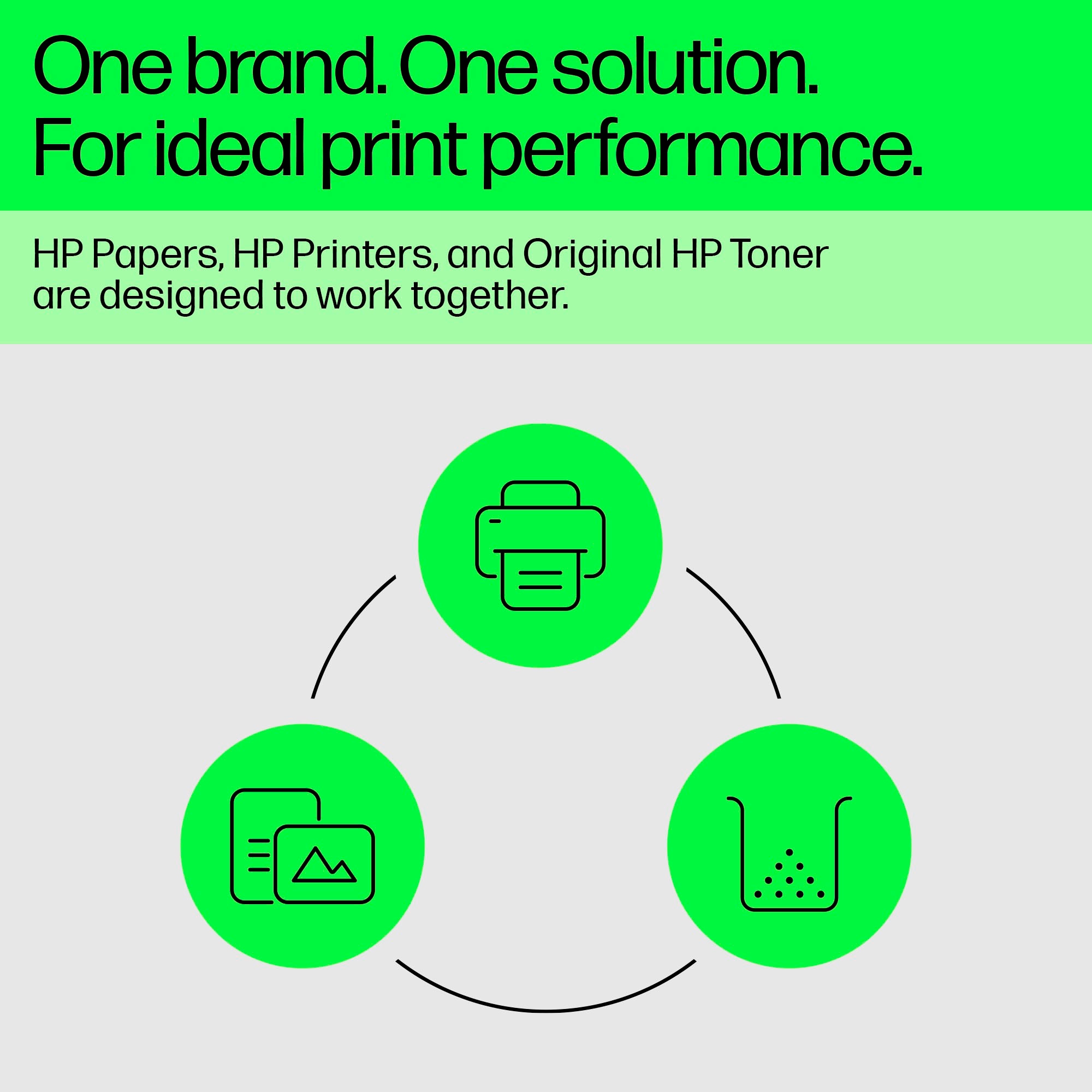 HP Tonerpatrone »HP original Toner 650A Farben B/Y/M/C«