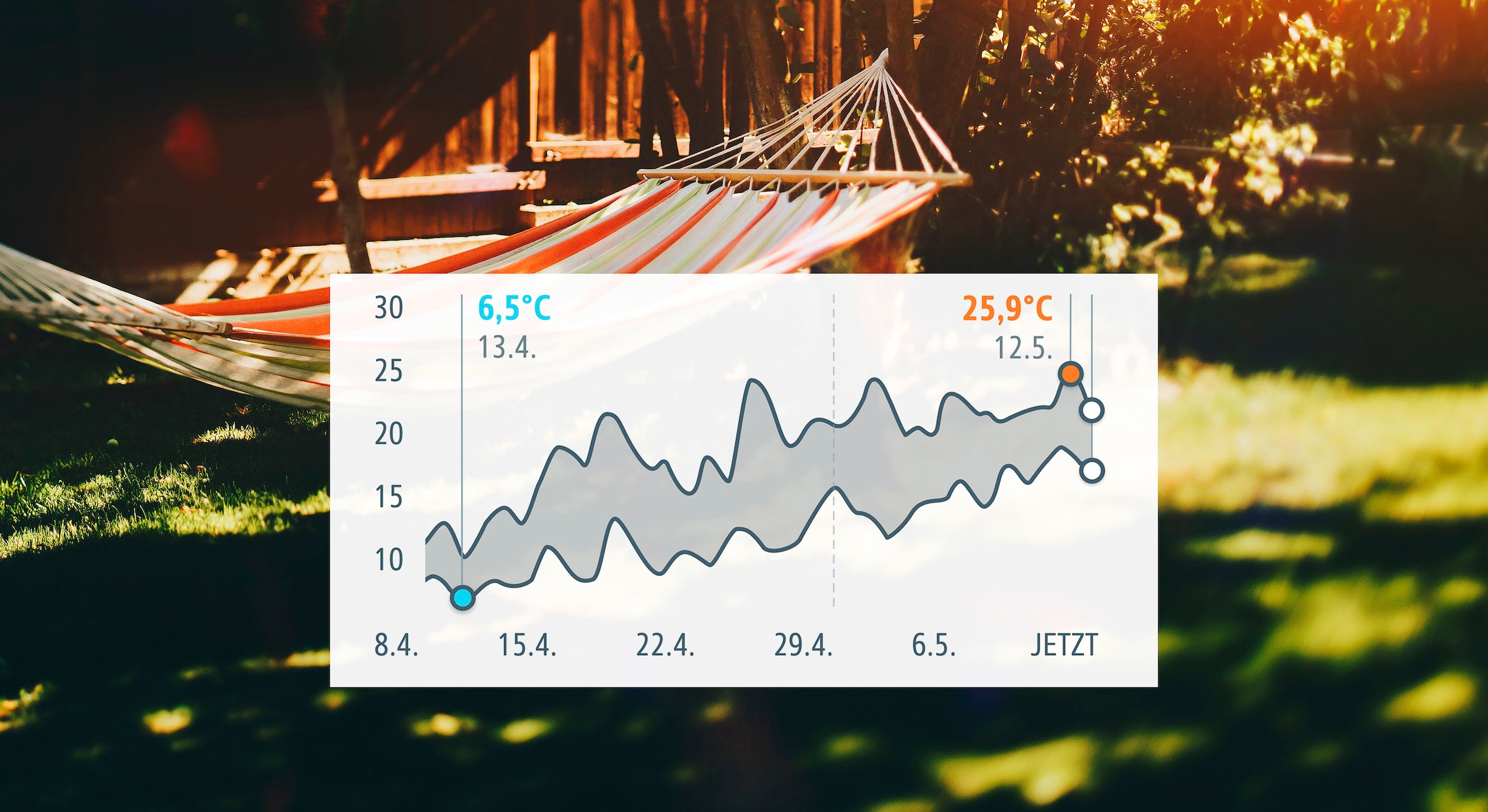 EVE Sensor »Weather (HomeKit) 2er Pack«, (Packung, 2 St.)