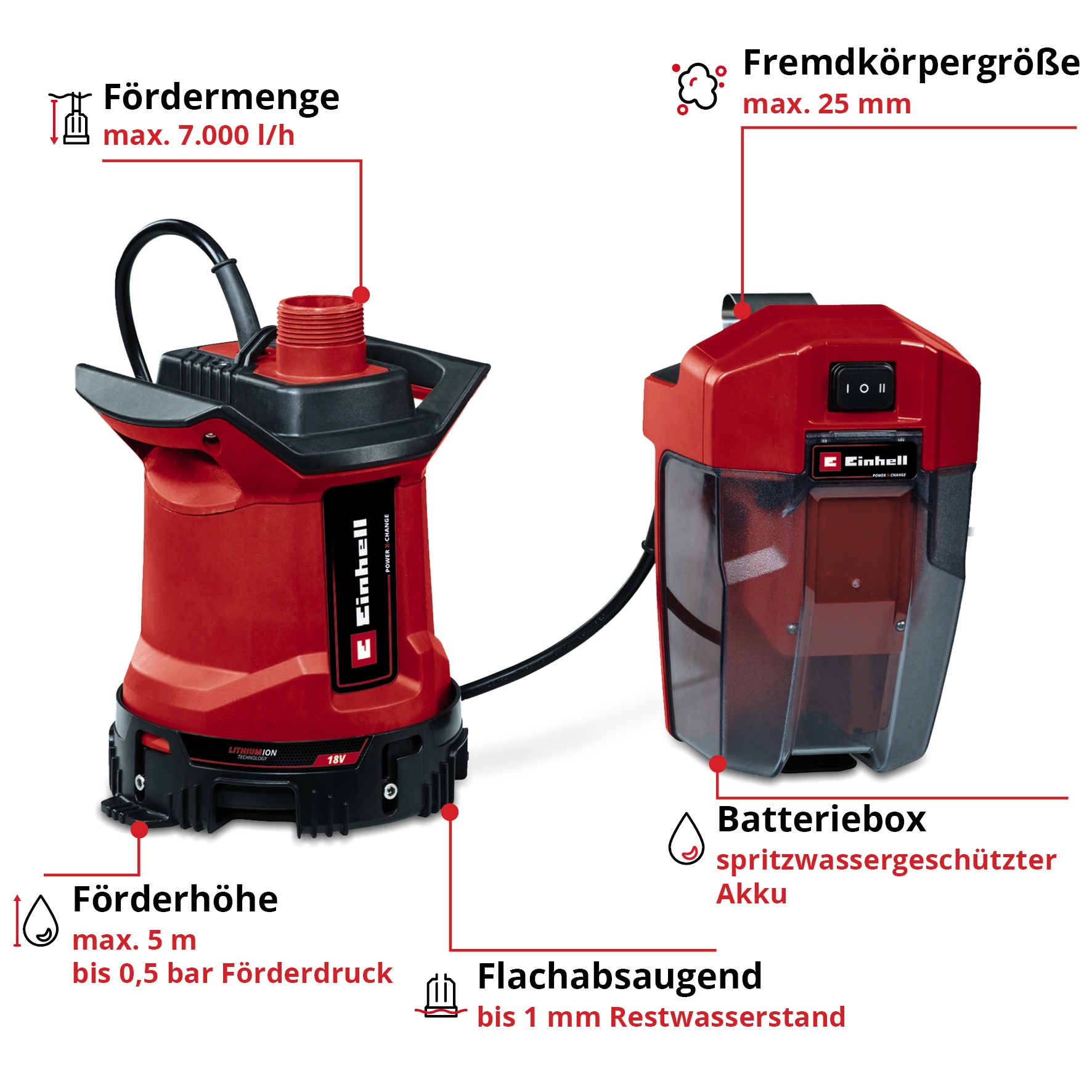 Einhell Akku-Gartenpumpe »Schmutzwasserpumpe GE-DP 18/25 LL Li - Solo«, 7.000 l/h, Power X-Change, ohne Akku und Ladegerät