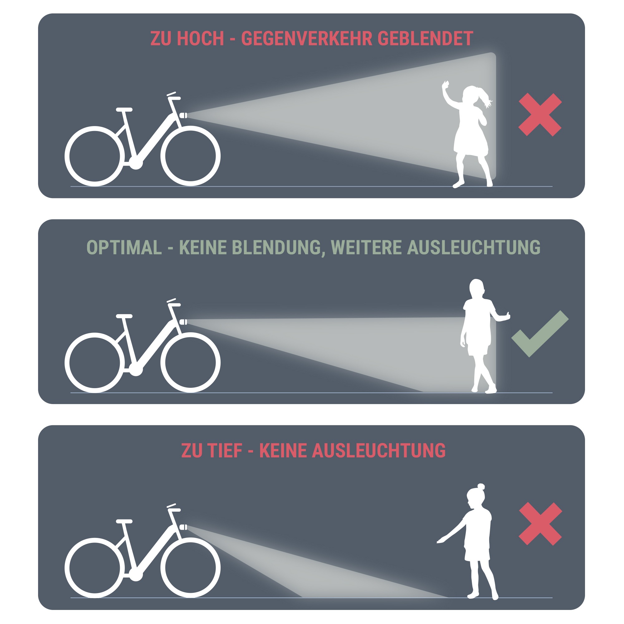 Prophete Fahrradbeleuchtung »LED Batteriebeleuchtungsset 15 Lux«