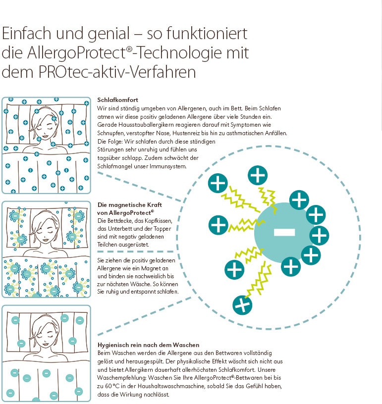 ideal 100% Hausstauballergiker Baumwolle, geprüfte für Centa-Star (1 BAUR Bezug Microfaserbettdecke »AllergoProtect«, normal, Qualität, | St.),