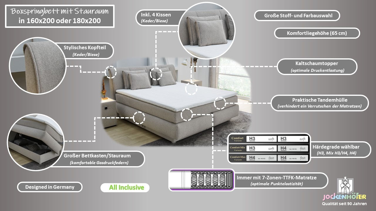 Jockenhöfer Gruppe Boxspringbett Carla, mit Bettkasten, Kaltschaum-Topper und Zierkissen