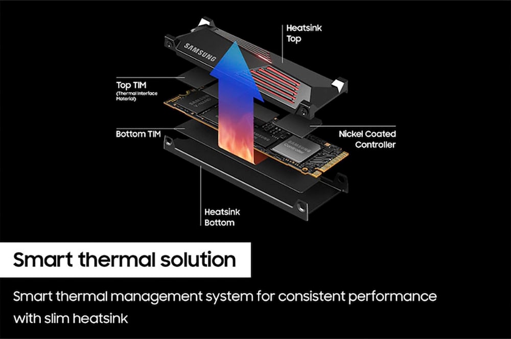 PlayStation 5 Controller »PS5 DualSense +Samsung 990 PRO Heatsink interne SSD mit 2TB«, (Set, Samsung 990 PRO Heatsink interne SSD mit 2TB)