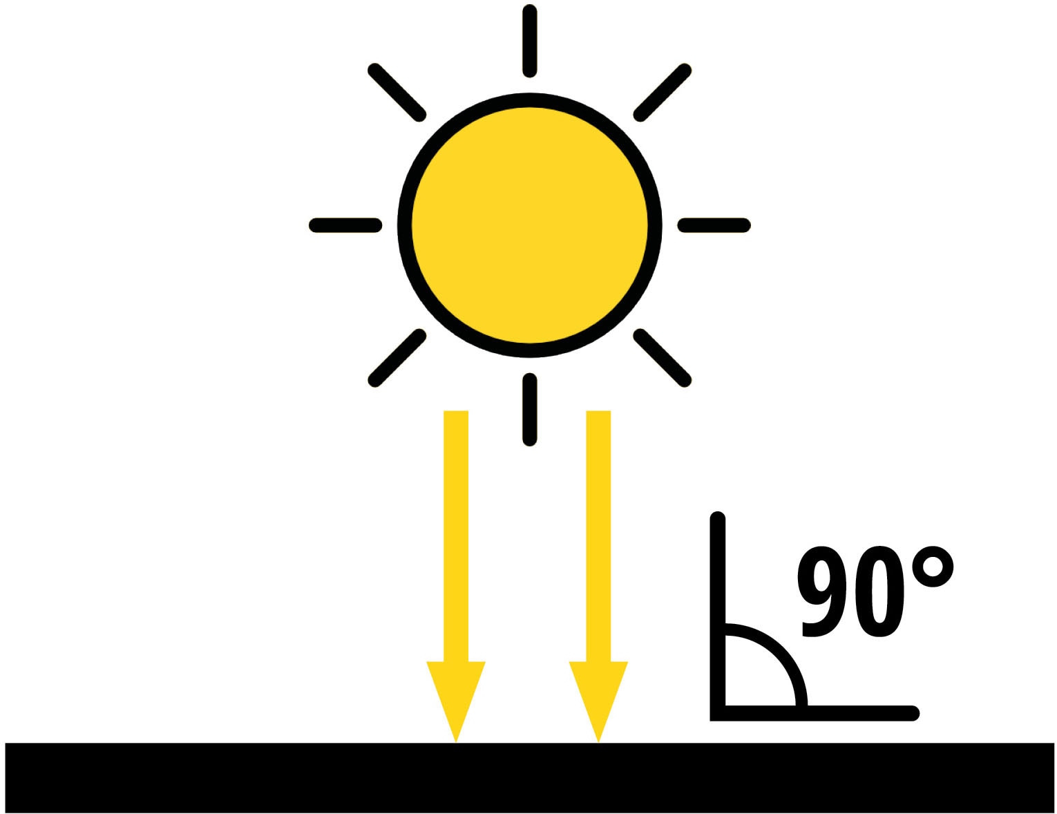 Einhell Solar Powerbank »Solar panel 40W«