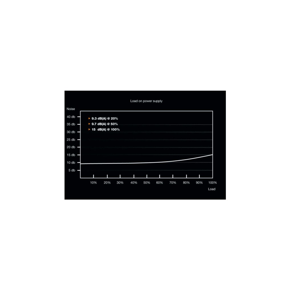 be quiet! Netzteil »System Power 9, 400W«