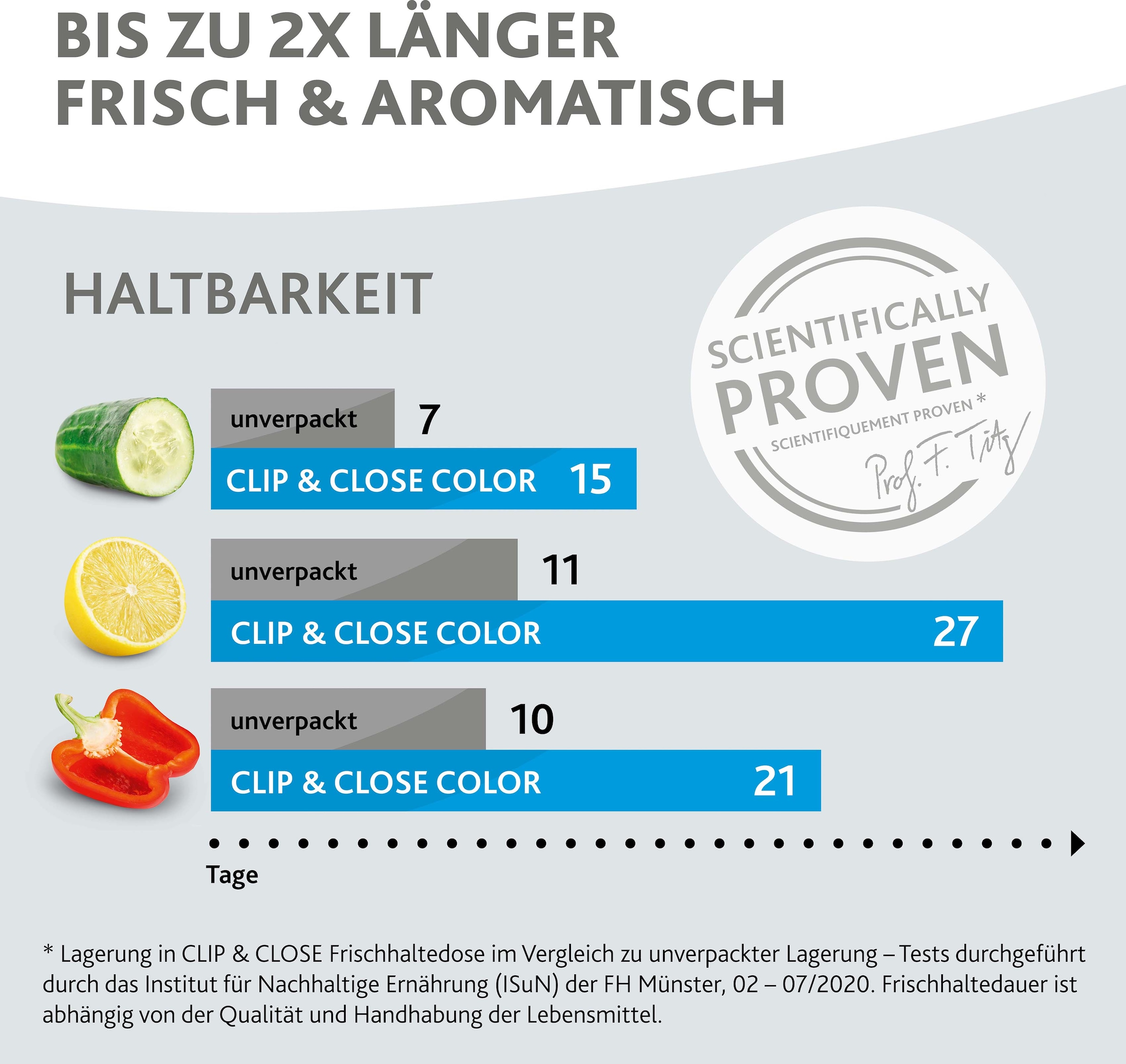 Emsa Frischhaltedose »Clip & Close Color Edition«, (Set, 4 tlg.), 0,2/0,55/0,8/2,2L, Kunststoff, auslaufsicher, hygienisch, innovativ