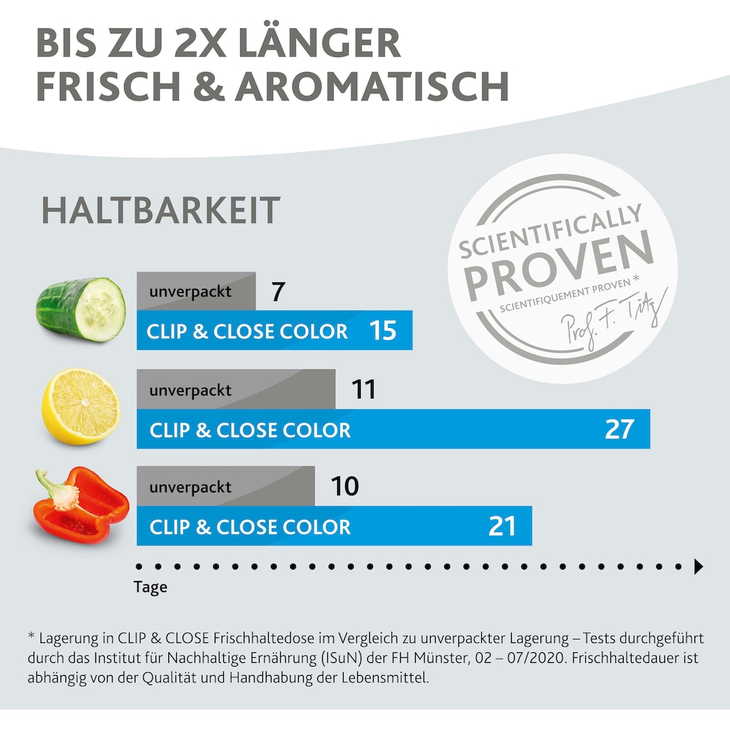 Emsa Frischhaltedose »Clip & Close Color Edition«, (Set, 4 tlg.), 0,2/0,55/0,8/2,2L, Kunststoff, auslaufsicher, hygienisch, innovativ