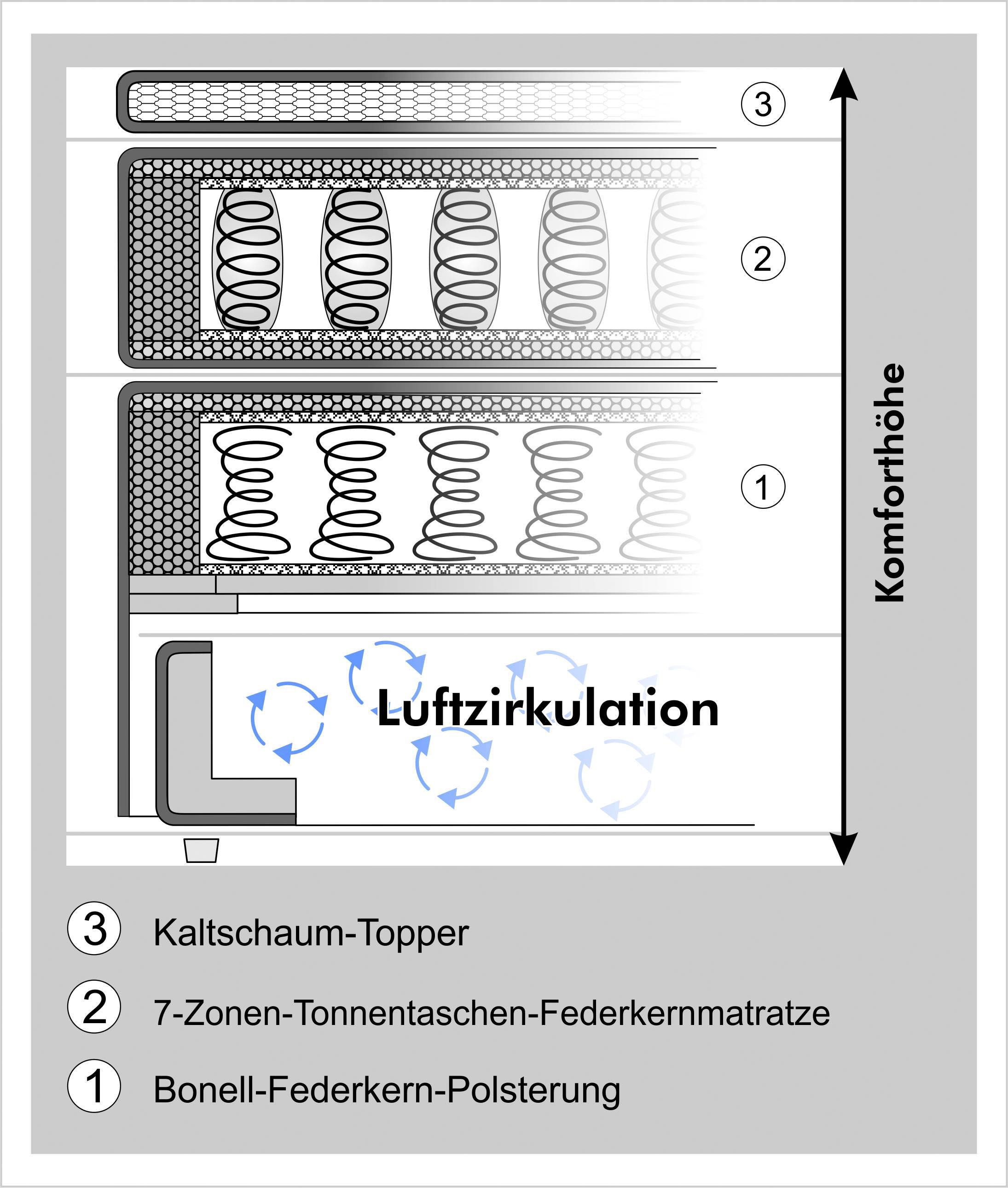 Jockenhöfer Gruppe Boxspringbett »Paloma, Kopf- und Fussteil elektromotorisch verstellbar«, KS-Topper, inkl. 7-Zonen-TTFK-Matratze H4