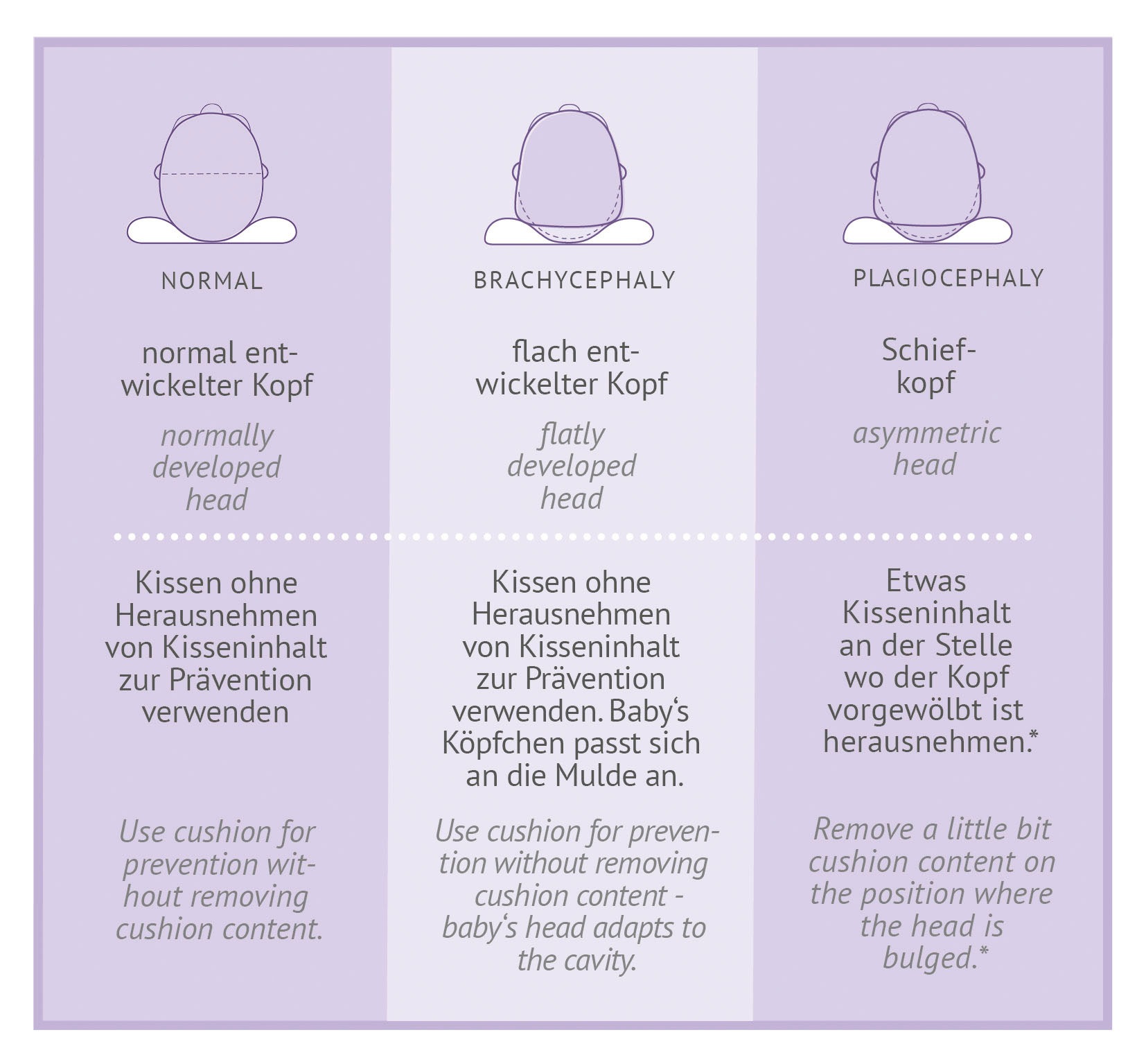Träumeland Babykissen »Kissen CAREFOR«