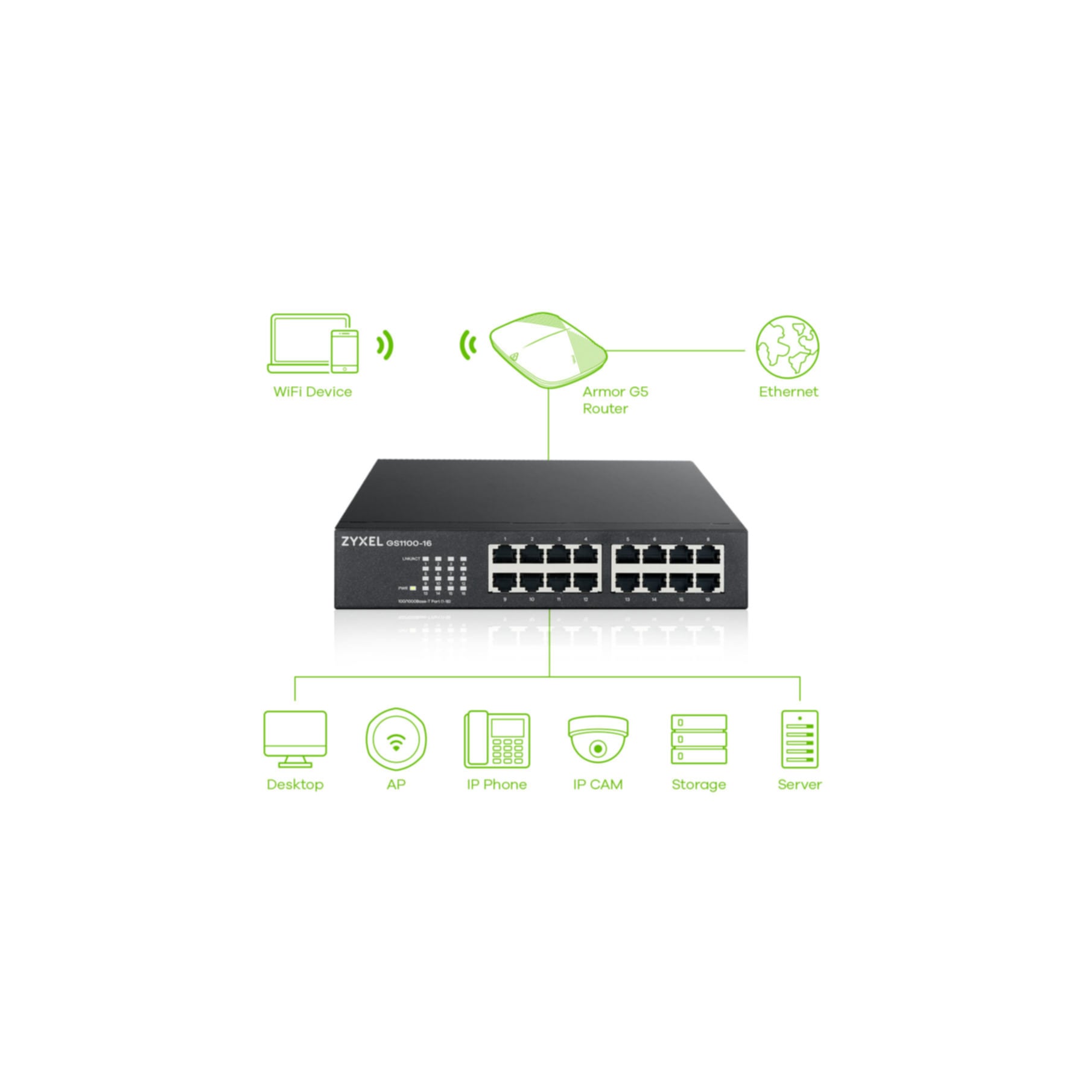 Zyxel Netzwerk-Switch »GS1100-16«