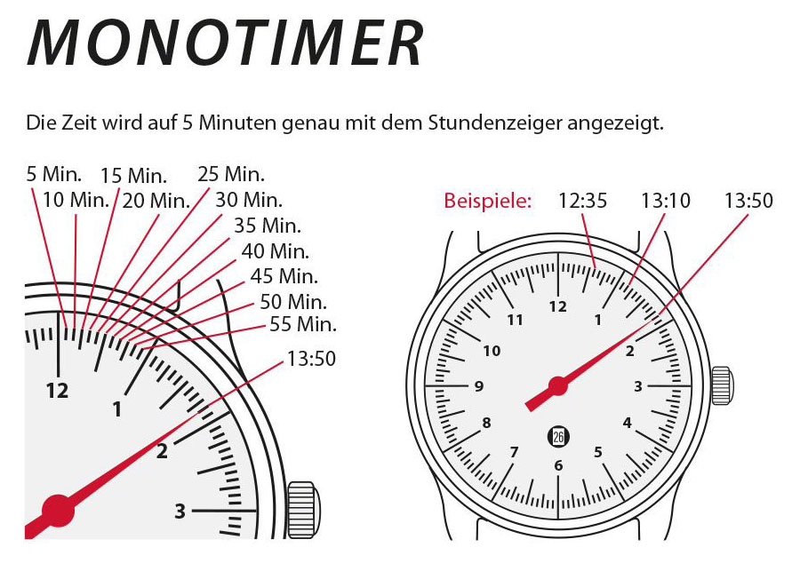 ZEPPELIN Quarzuhr »Monotimer Lady, Einzeigeruhr, 8643-3«, Armbanduhr, Damenuhr, Datum, Made in Germany