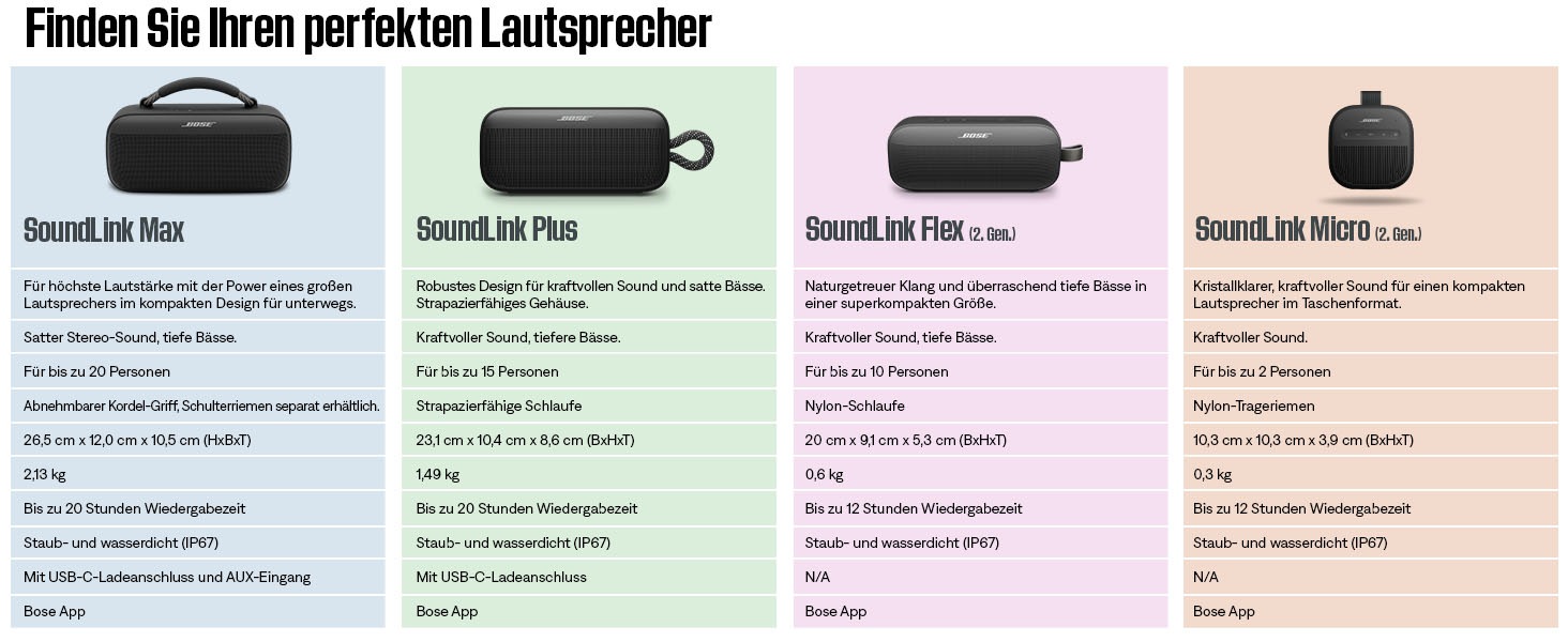 Bose Portable-Lautsprecher »SoundLink Micro (2. Gen.)« Stereo (Bluetooth App-Steuerung | Equalizer | Kabellos | Lautstärkeanpassung | PARTYCAST TECHNOLOGIE )