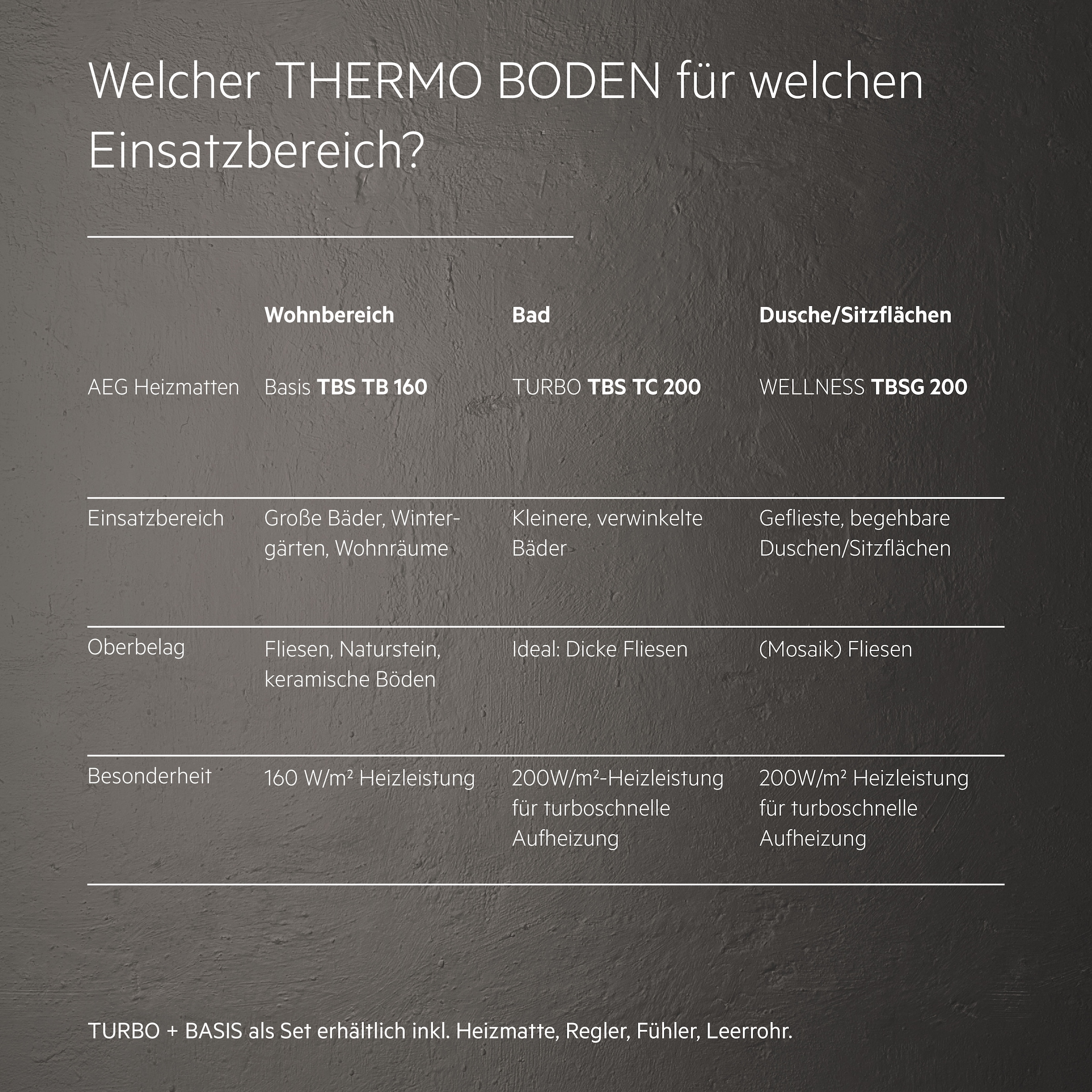 AEG Haustechnik Fußbodenheizung »Basis Thermo Boden »TBS TB 160/2.5««, Elektrische Fußbodenheizung, Heizmatte 2,5 m², 160 W/m²