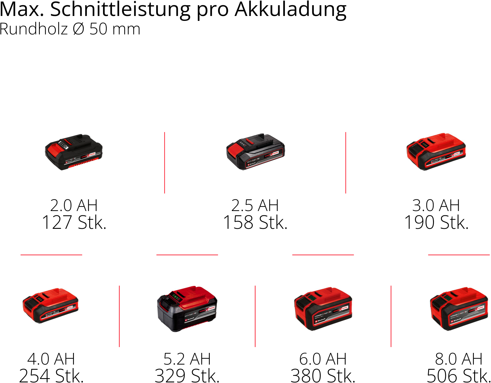Einhell Akku-Kettensäge »GE-PS 18/15 Li Holster Kit« ohne Akku und Ladegerät