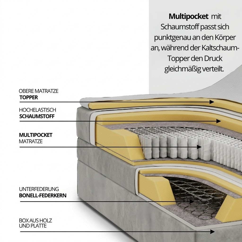 FORTE Boxspringbett »Lanciano« 7-Zonen-Taschenfederkernmatratze mit zwei Härtegraden (H2/H3),  erhältlich in den Breiten 140cm, 160cm & 180cm