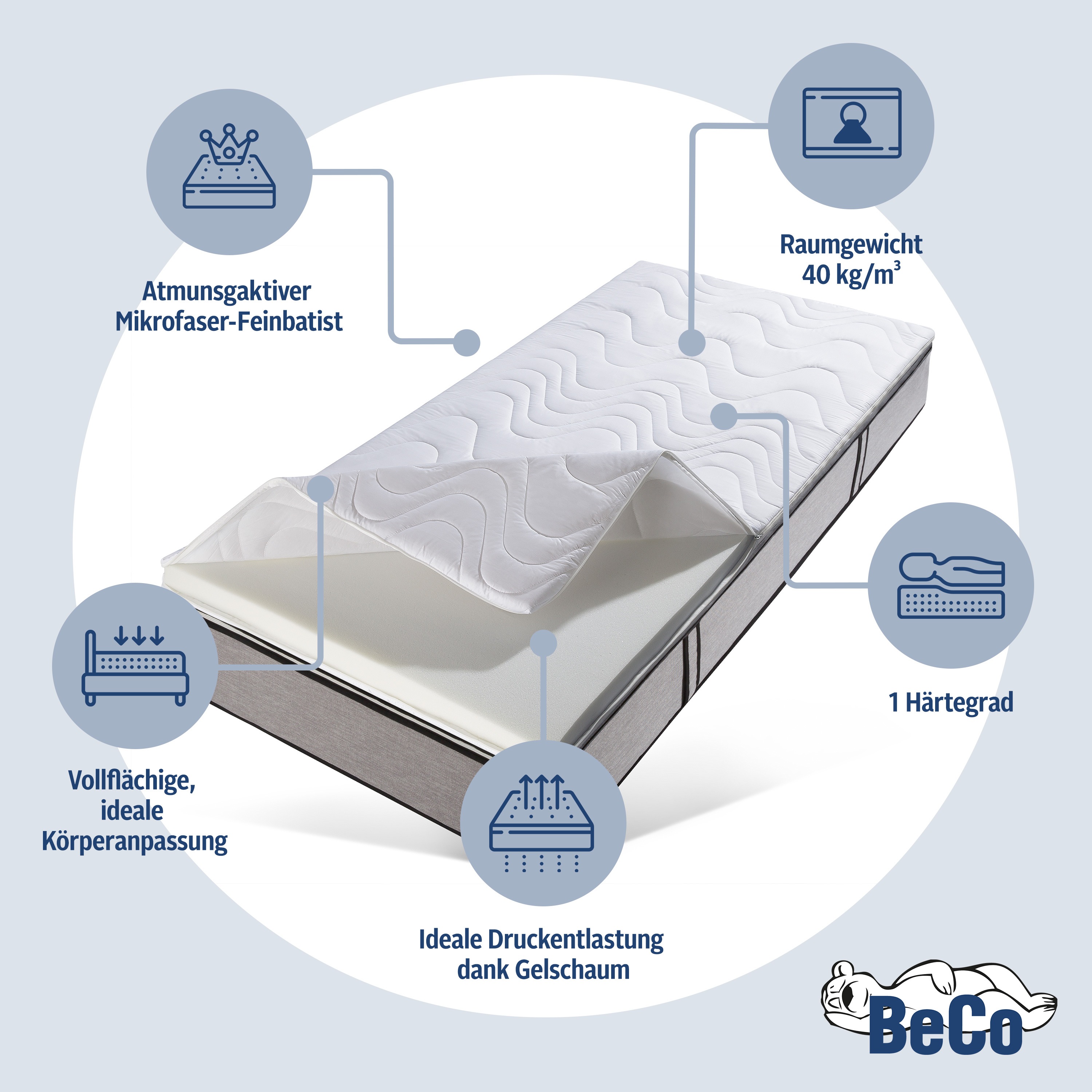 Thumbnail - Beco Topper "Micro Gel Soft" von Kunden mit "Sehr gut" bewertet