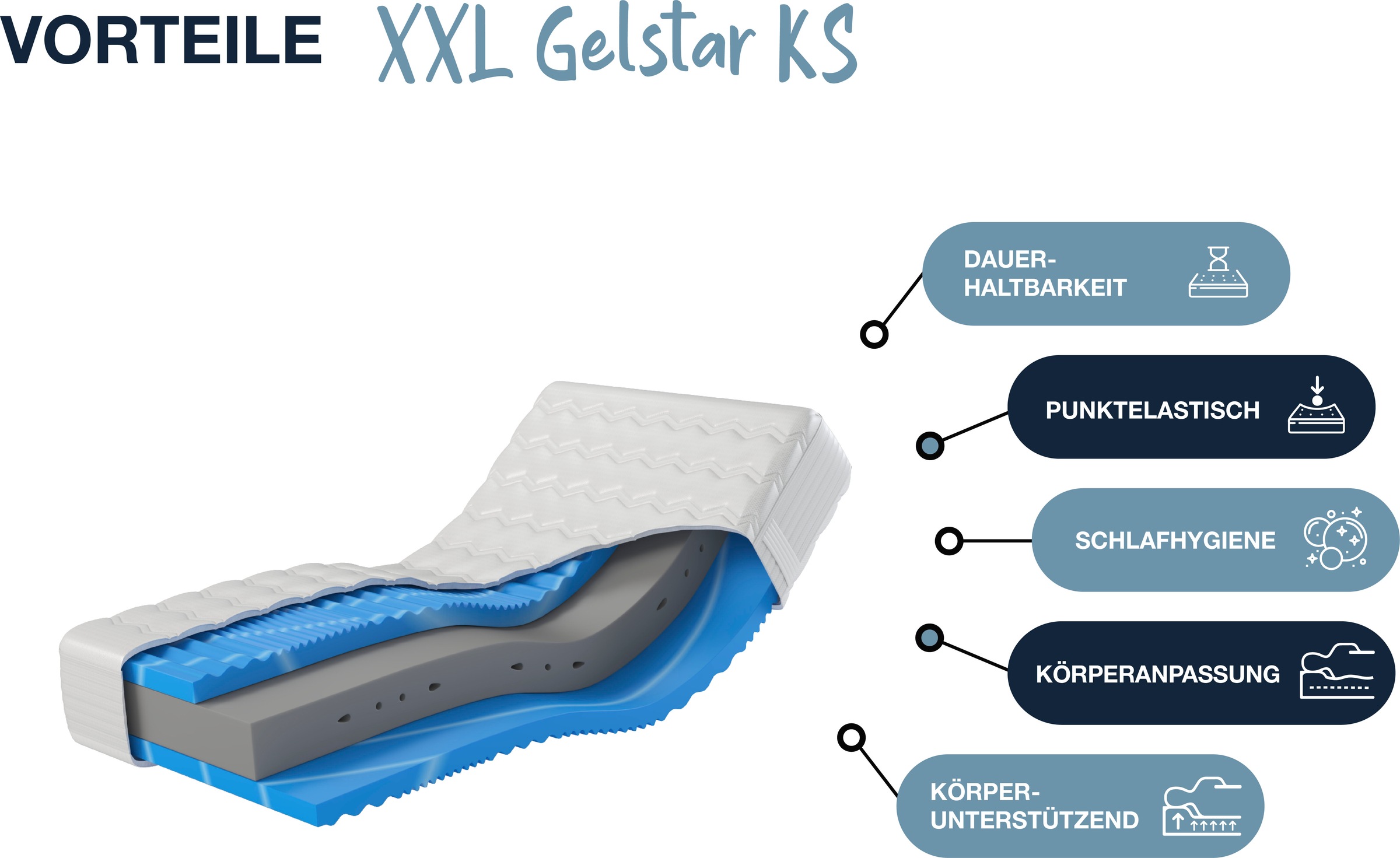 Hn8 Schlafsysteme Kaltschaummatratze »XXL Gelstar KS«, 25 cm hoch, Raumgewicht: 38 kg/m³, (1 St., 1-tlg.)
