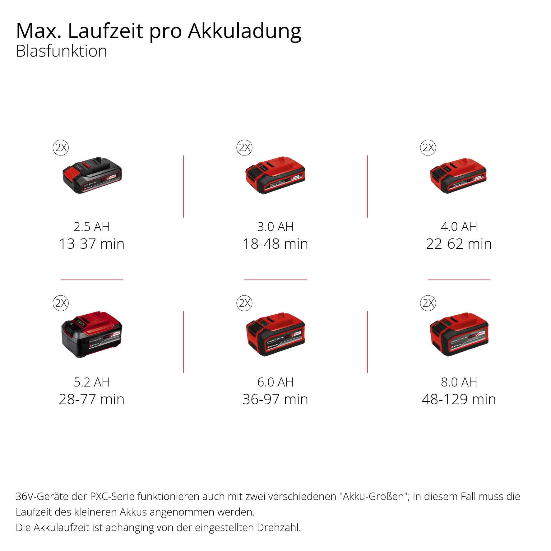 Einhell Akku-Laubsauger »VENTURRO 36/240«, ohne Akku und Ladegerät