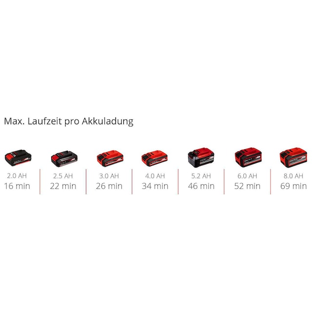 Einhell Rührwerk »TP-MX 18-2 Li BL - Solo«, ohne Akku und Ladegerät auf  Rechnung | BAUR