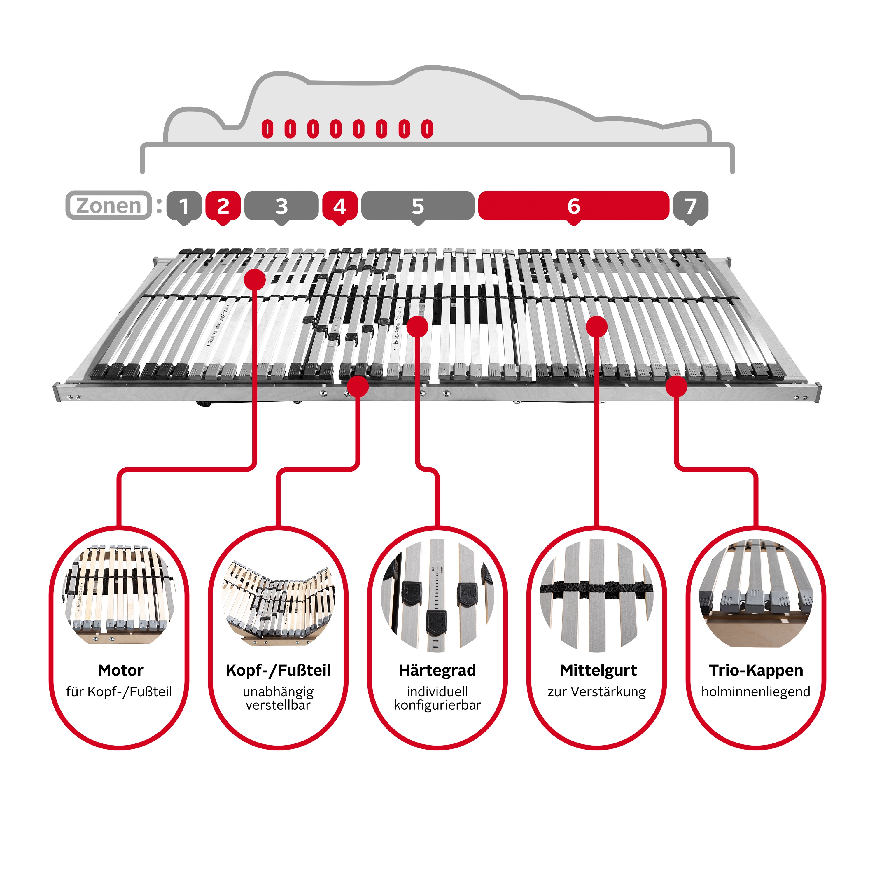 Thumbnail - Beco Lattenrost mit Motor "Flex Motor Funk" mit Funk-Fernbedienung, erhältlich in 90x200 cm und weiteren Größen