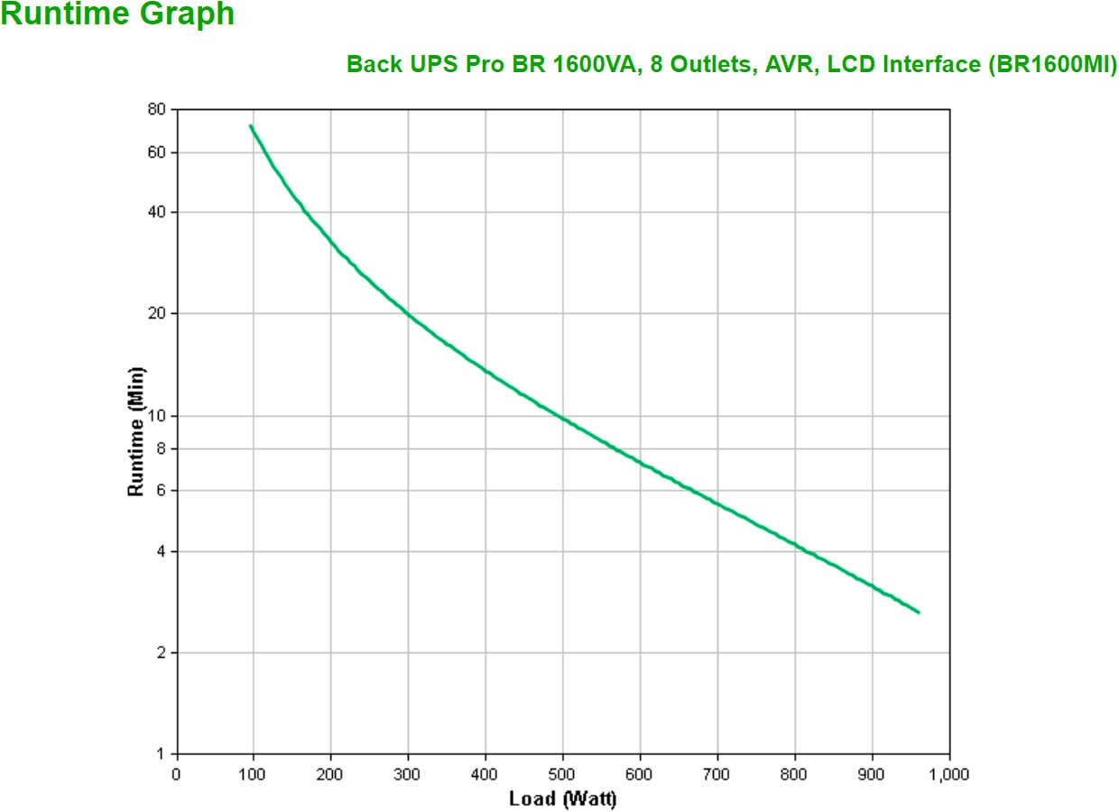 APC USV-Anlage »Back UPS Pro BR 1600 VA«