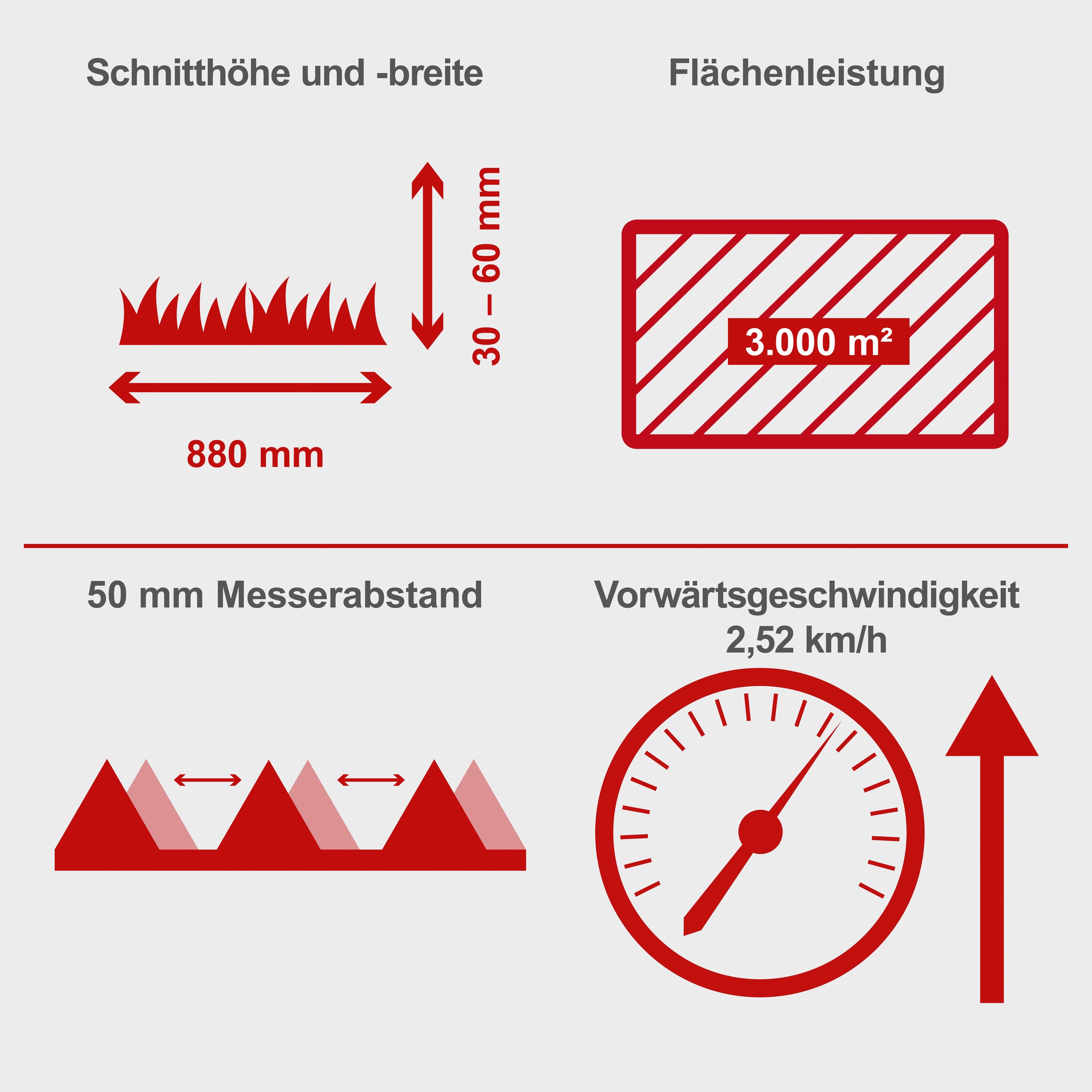 Scheppach Balkenmäher »BMS196-88«