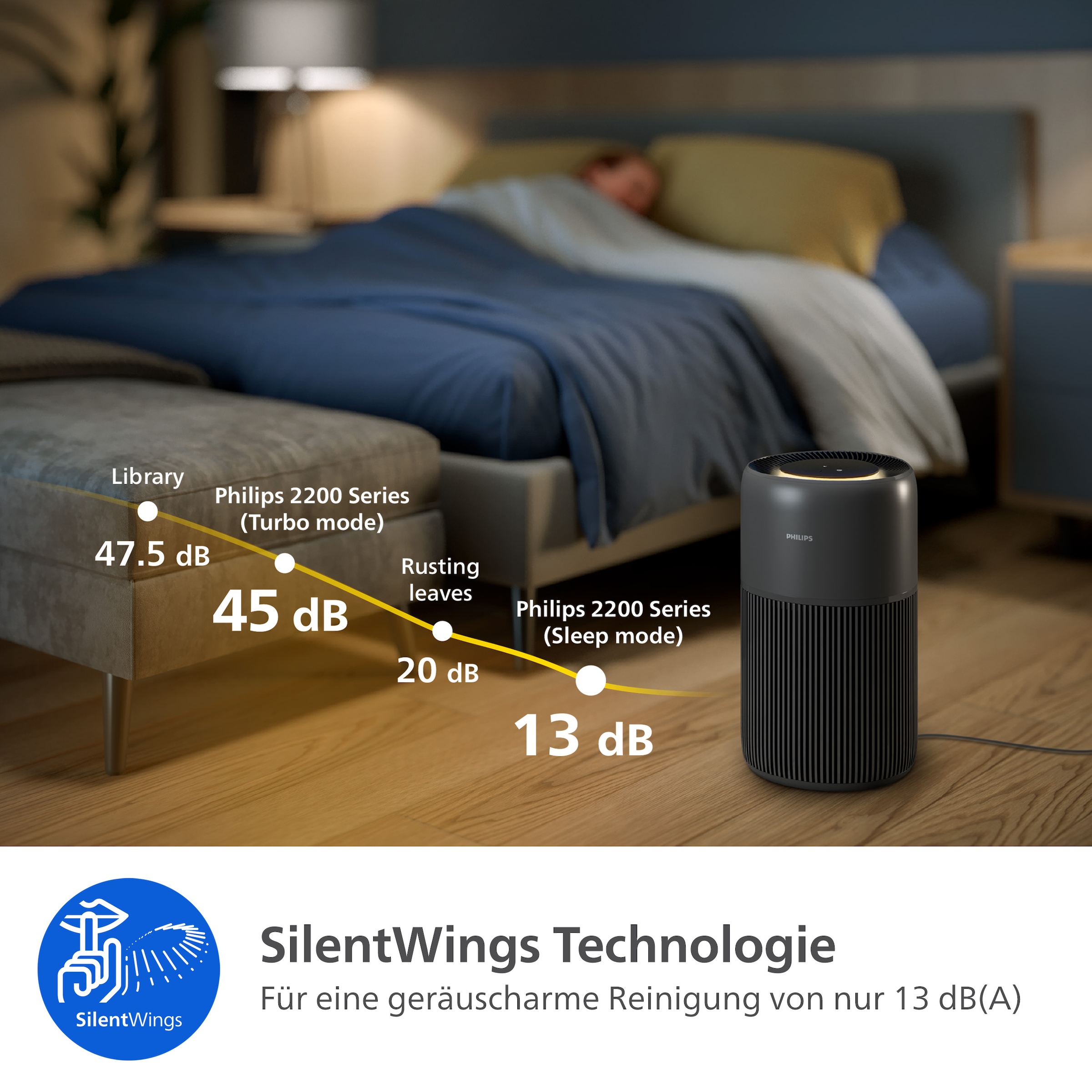 Philips Luftreiniger »AC2221/13 PureProctect Quiet 2200 Series, Luftreinigungsrate 420 m³/h« für 109 qm Räume 3-Schichten-HEPA-Filtersystem, mit App Verbindung, leise