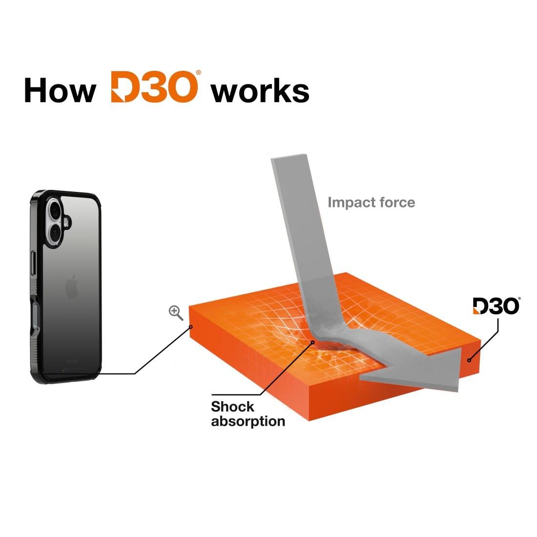 Hama Smartphone-Hülle »Handyhülle „Extreme Protect“ für iPhone 16 (stoßfest, sturzsicher)«, iPhone 16, 15,4 cm (6,1 Zoll)