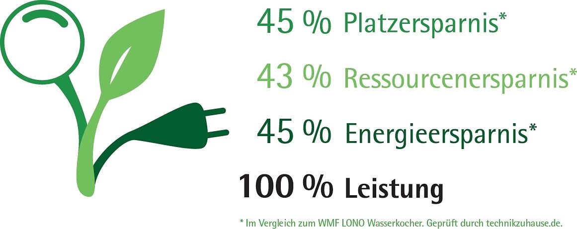 WMF Wasserkocher »KÜCHENminis®«, 0,8 l, 1960 W