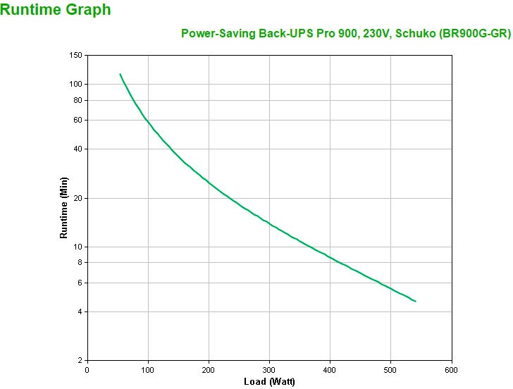 APC Batterie »Back-UPS Pro 900«