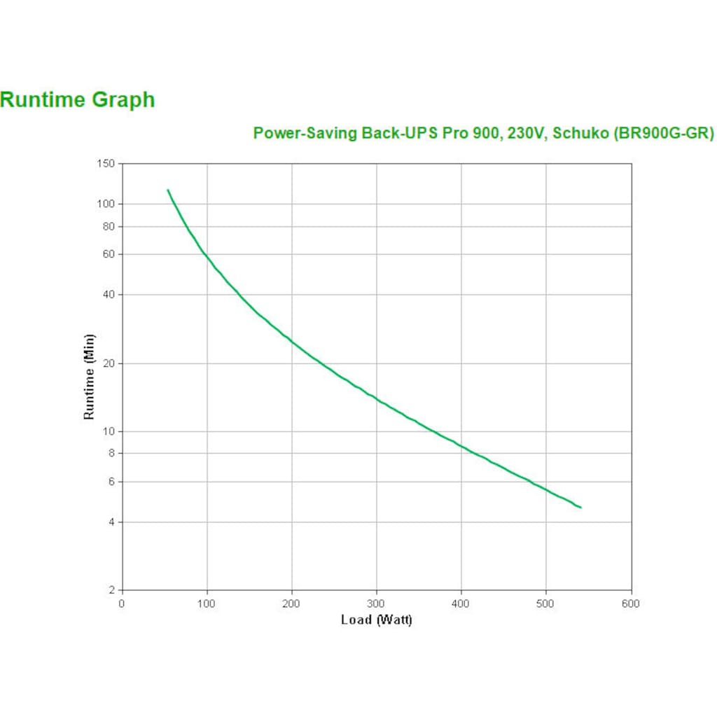 APC Batterie »Back-UPS Pro 900«