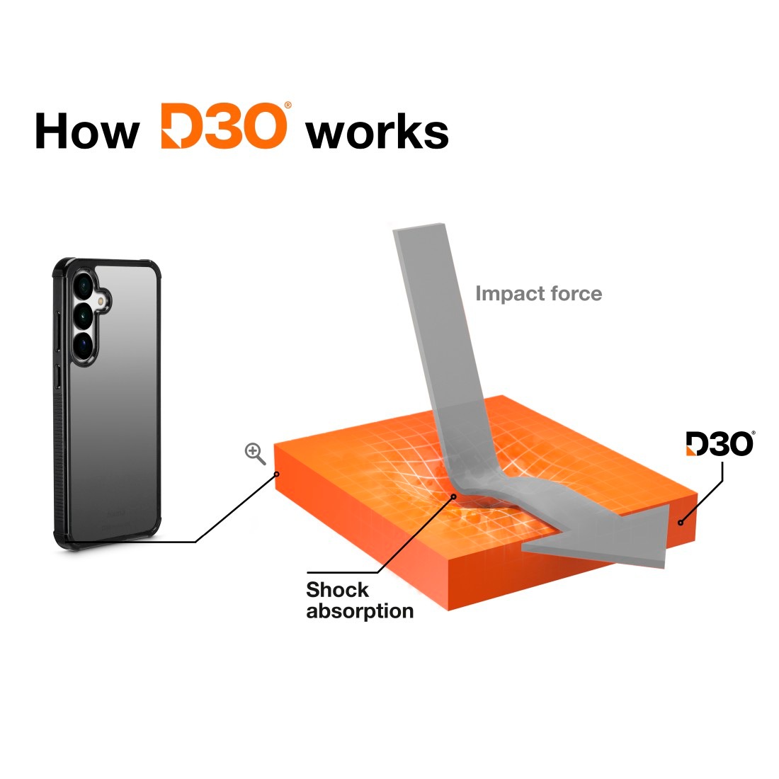Hama Handyhülle »Handyhülle "Extreme Protect" für Galaxy A56 5G (stoßfest, sturzsicher)«