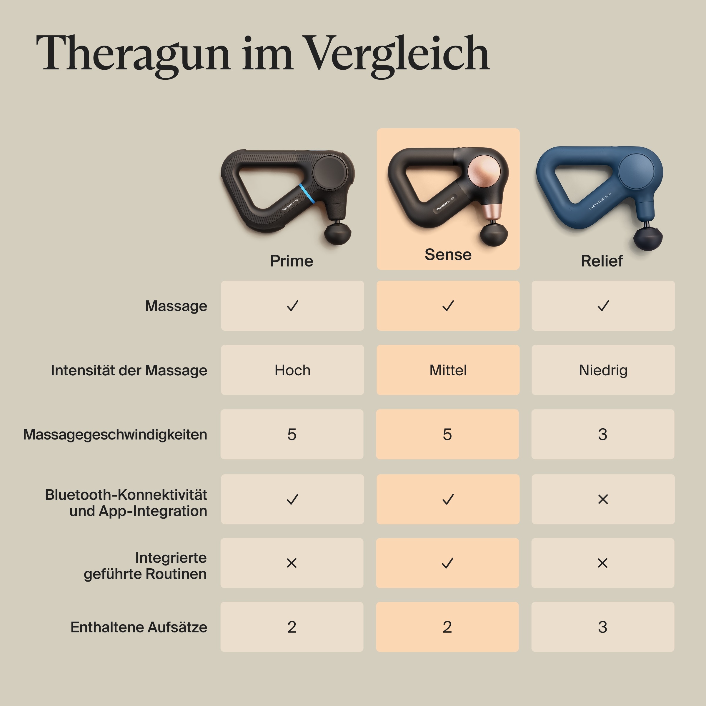 Therabody Massagepistole »Theragun Sense 2«