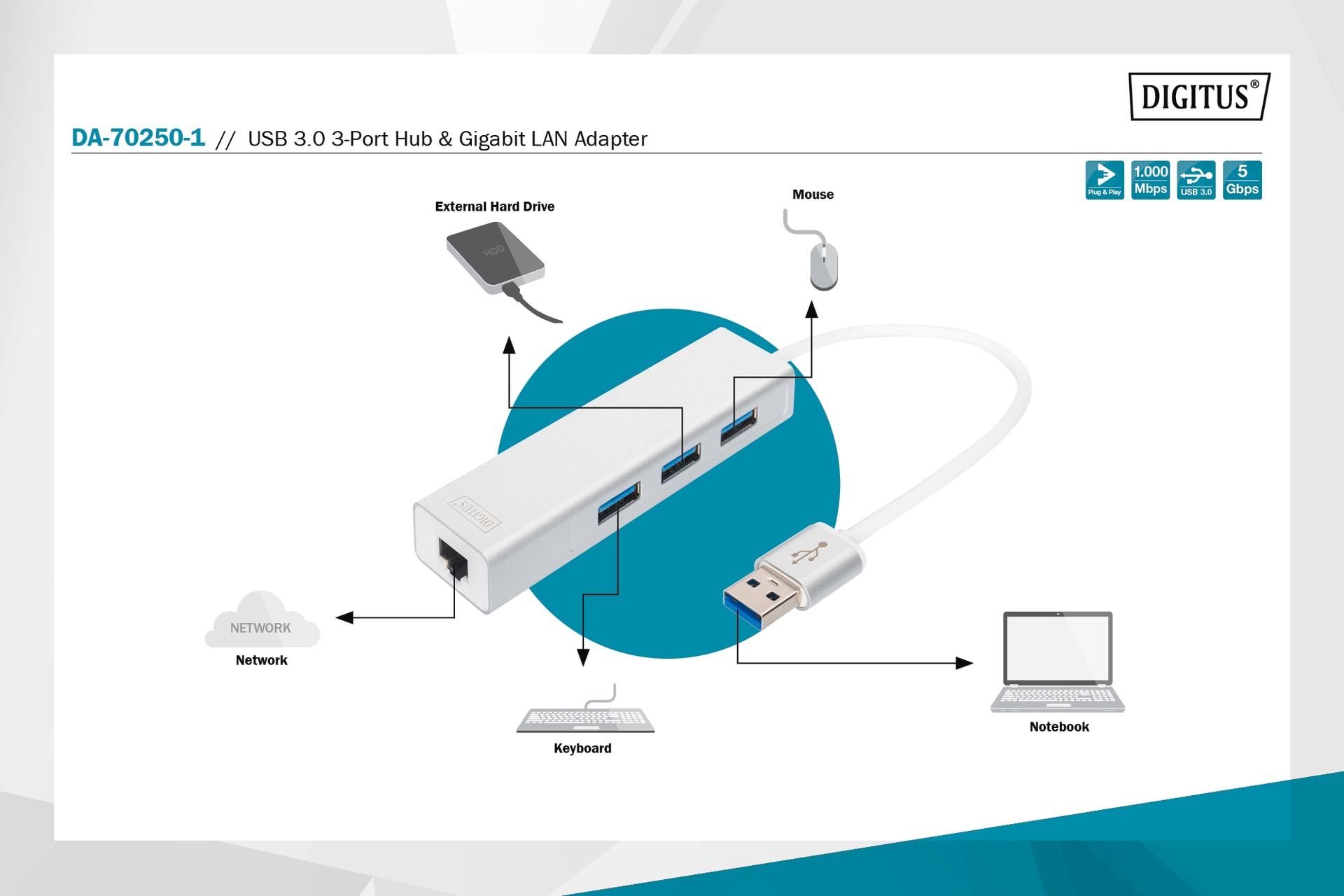 Digitus Laptop-Dockingstation »USB 3.0 3-Port Hub & Gigabit LAN-Adapter«