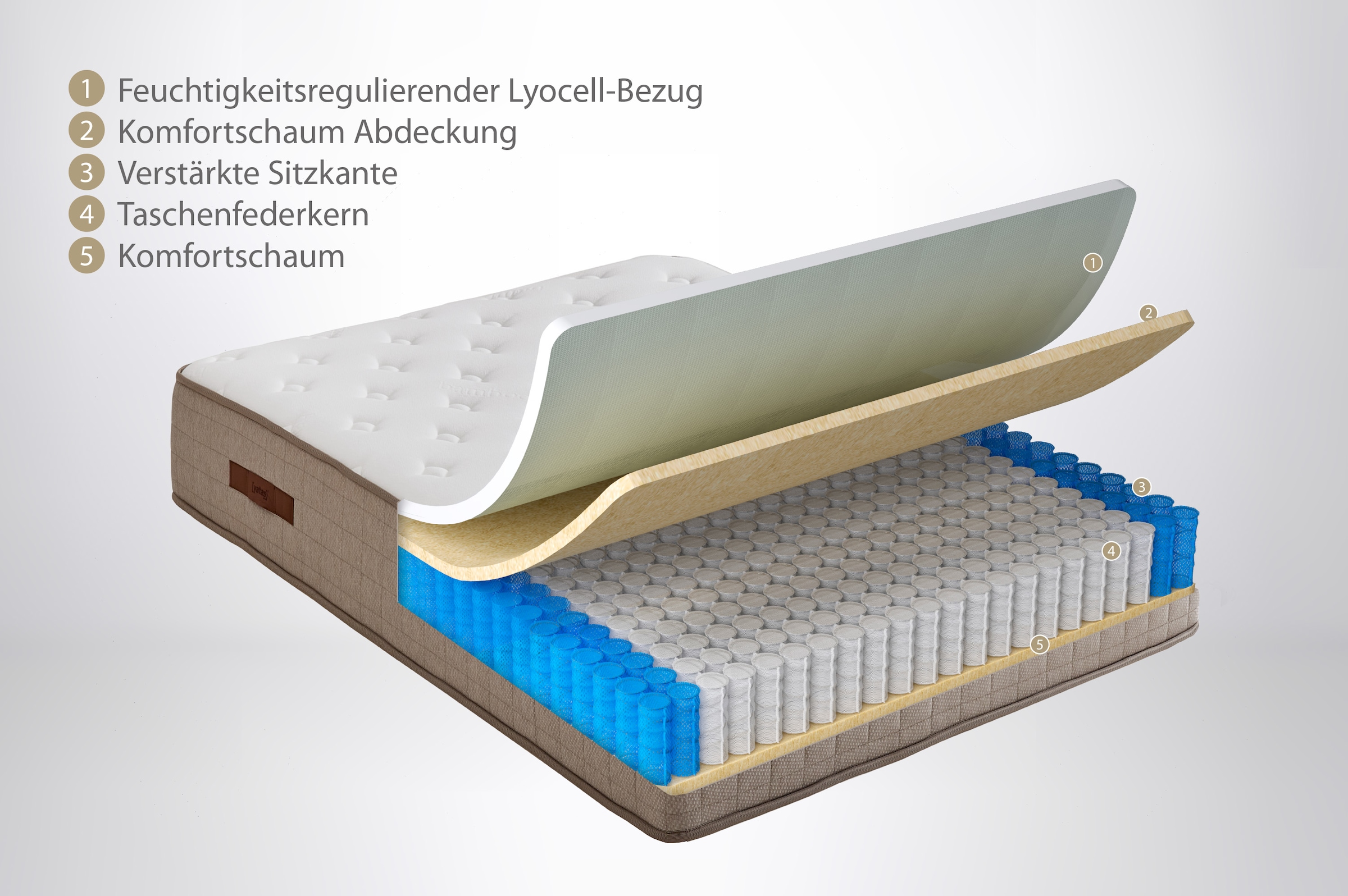 Yatas Taschenfederkernmatratze »Majestät Premium«, 30 cm cm hoch, 416 Federn, (1 St.), 3 Härten System-Feder, unterstützt jede Körperform bis 120 kg, jetzt neu in 2 Bezugsvarianten erhältlich!