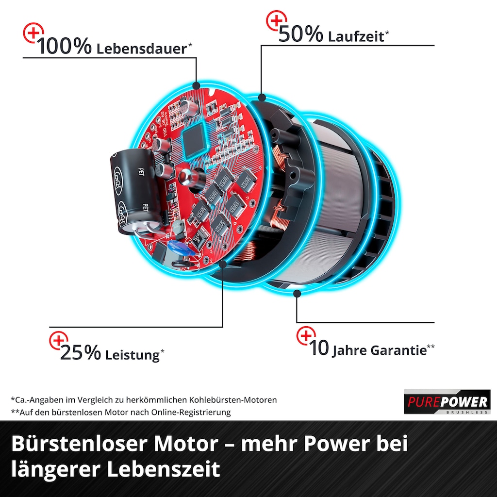 Einhell Akku-Bohrhammer »HEROCCO 36/28«, (2 tlg.)