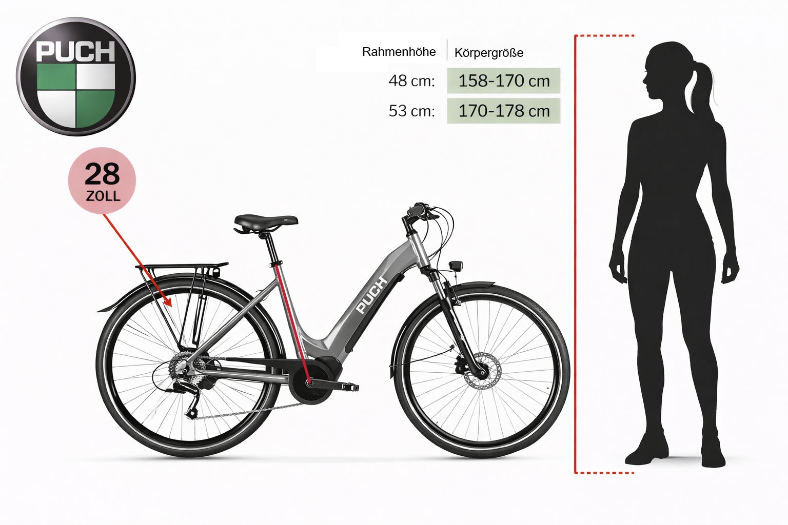 PUCH »PUCH C 5.3 City – Bosch ACTIVE LINE PLUS Motor & 500Wh PowerTube Akku« Shimano Alivio RDM3100 Schaltwerk Mittelmotor 250 W BOSCH ACTIVE LINE PLUS, Mittelmotor