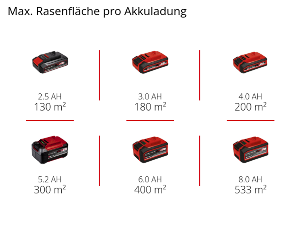 Einhell Akkurasenmäher »GE-CM 18/33 Li-Solo«, ohne Akku und Ladegerät