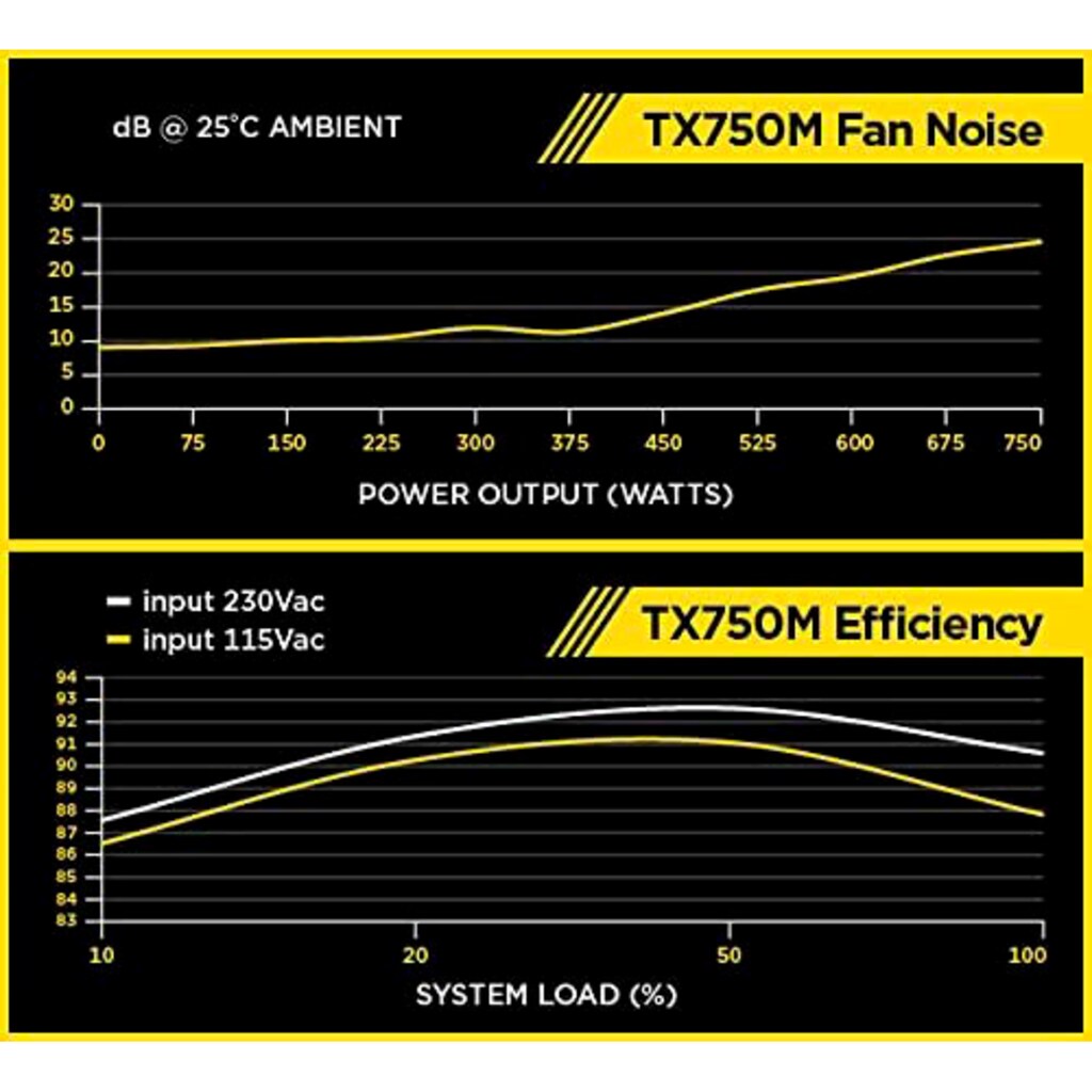 Corsair PC-Netzteil »Corsair TX750M PC-Netzteil«, (1 St.)