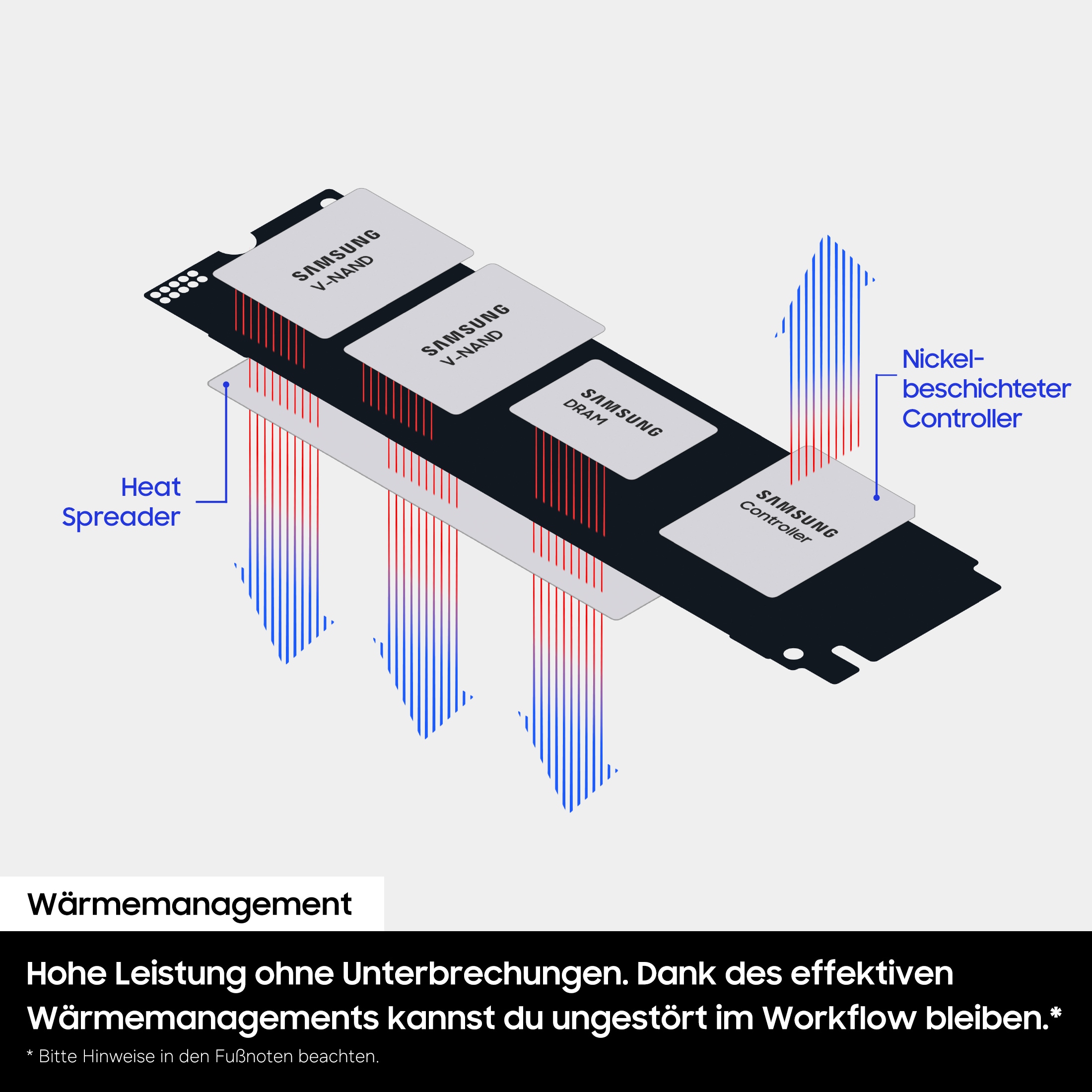 Samsung interne Gaming-SSD »9100 PRO SSD« 2,5 1 TB Anschluss PCI Express 5.0