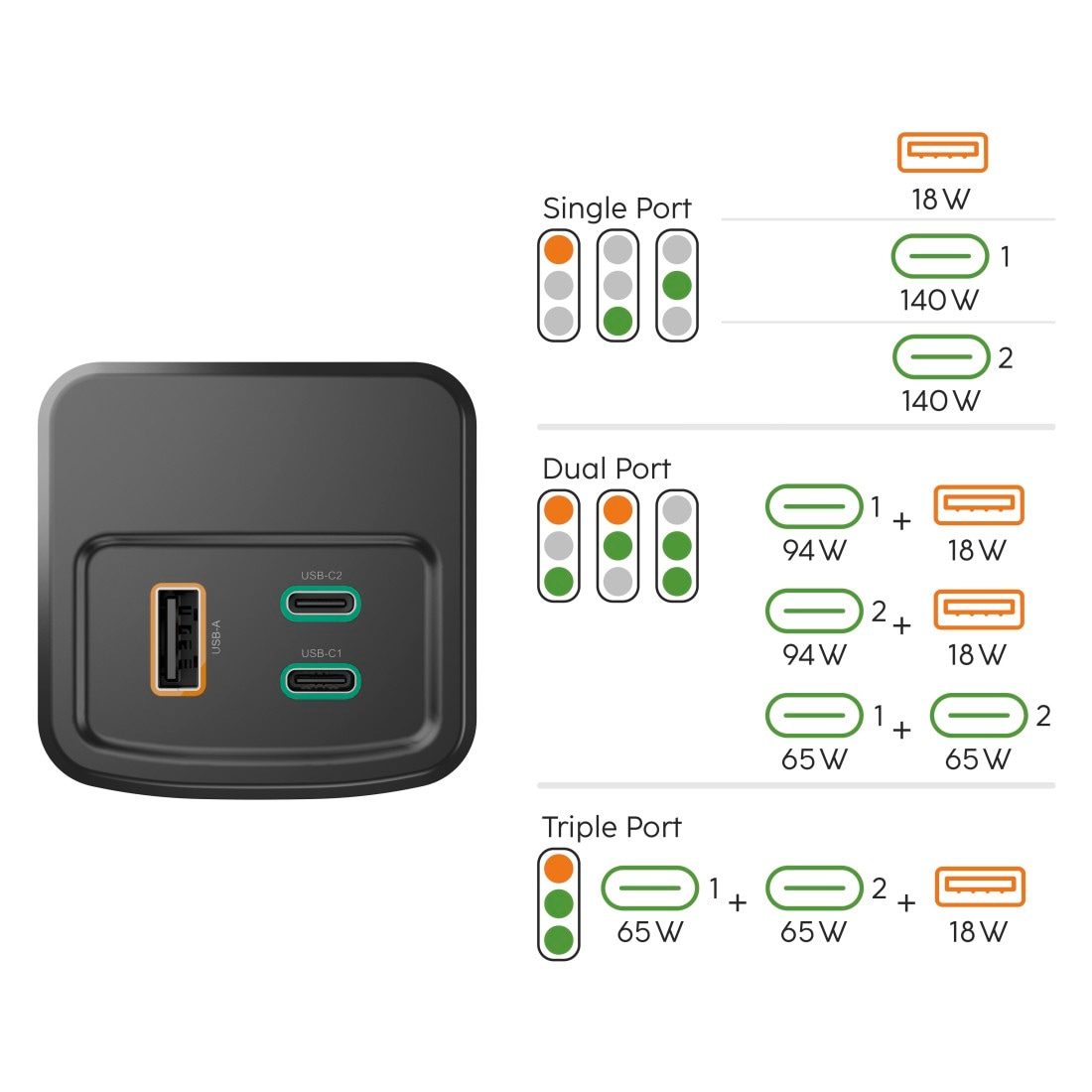 Hama Powerbank »Powerbank (150 W, 24000 mAh, 2x USB-C, 1x USB-A, Schnellladen)« 3.900 mAh
