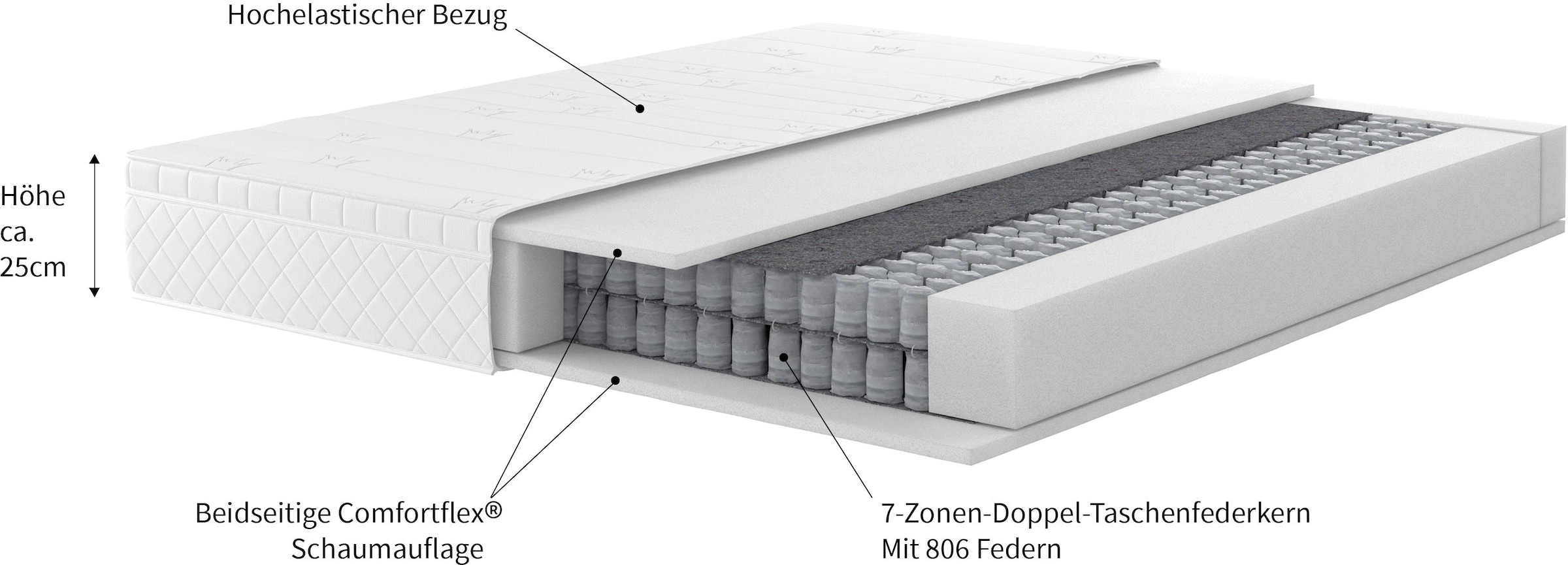 Malie Boxspringmatratze »Meike 7 Zonen Matratze 90x200 cm, 140x200 cm & weitere Größen«, 25 cm hoch, 806 Federn, (1 St.), MATRATZE: H2, H3