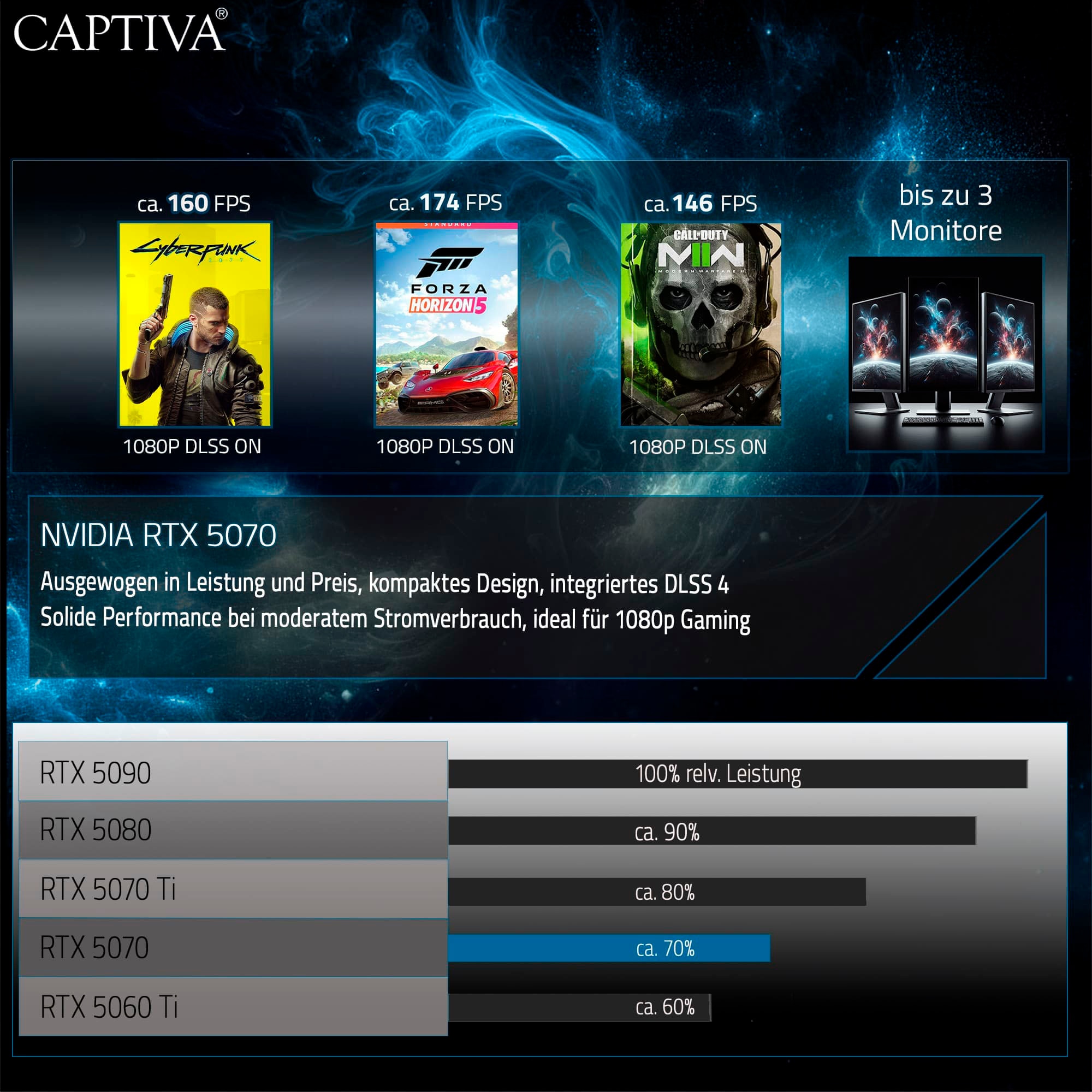 CAPTIVA Gaming-PC »Highend Gaming R10-4005«