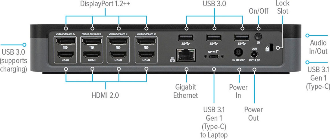 Targus Laptop-Dockingstation »USB-C Universal Quad 4K (QV4K) Docking Station«
