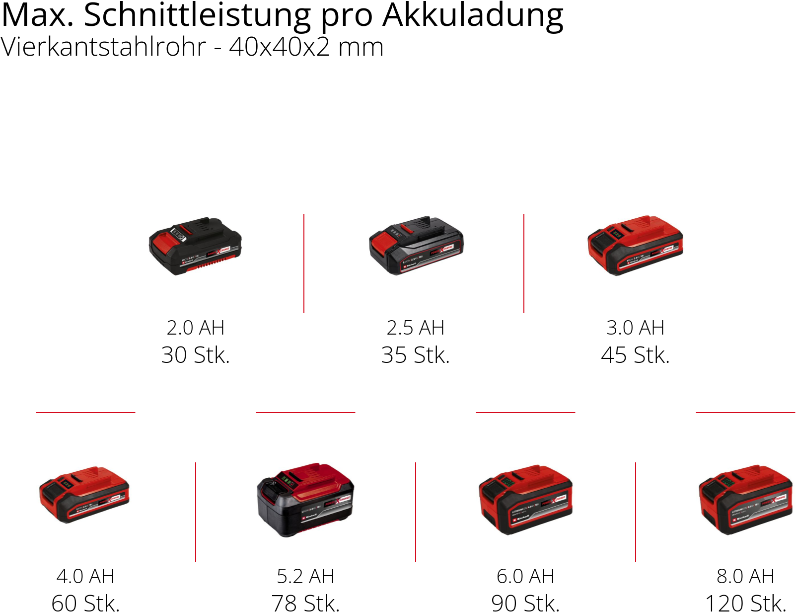Einhell Akku-Bandsäge »TE-MB 18/127 Li-Solo«, ohne Akku und Ladegerät