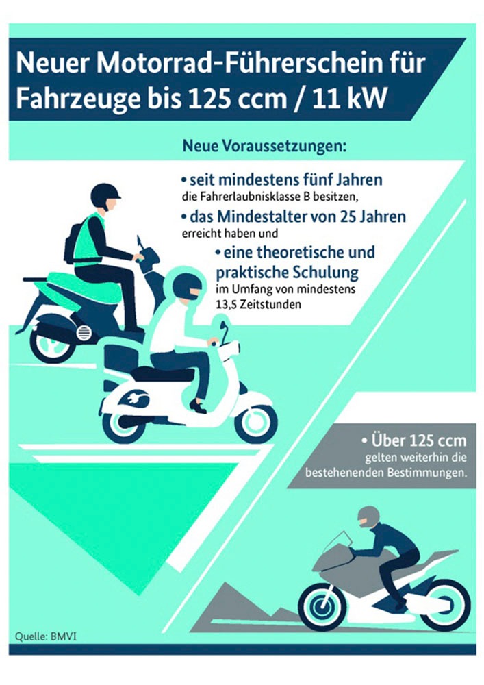 GT UNION Motorroller »PX55 Cross Conzept 125«, 124,6 cm³, 85 km/h, Euro 5, 8,4 PS, (Set), Luftgekühlter Motor