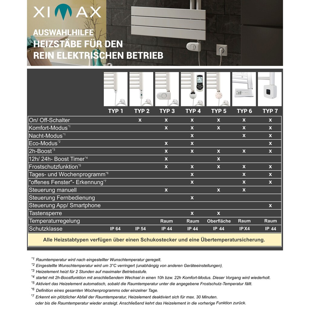 Ximax Elektrischer Badheizkörper »Alpha, 1454 mm x 500 mm«, 900 Watt, Heizstab Typ 4, Weiß