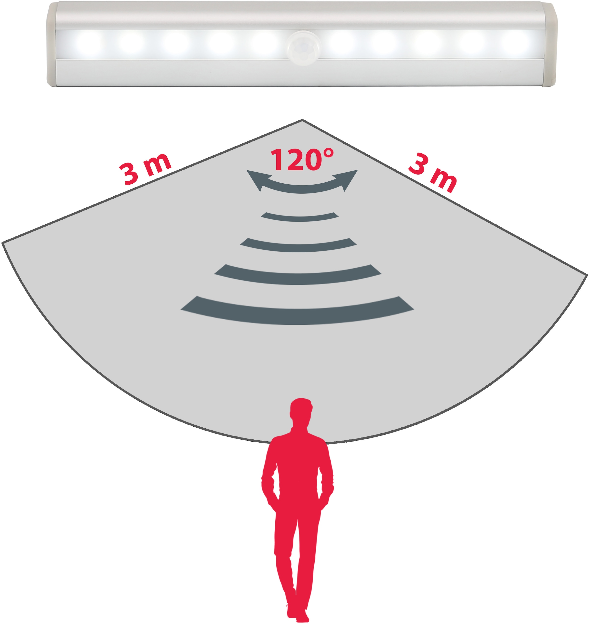 Lumen, je B.K.Licht LED, Meter), inkl. 80 Sensor (Reichweite 2er-Set, Batterie) BAUR (Lieferung Unterschrankleuchte 3 ohne je mit bis für 10 x Batteriebetrieb |