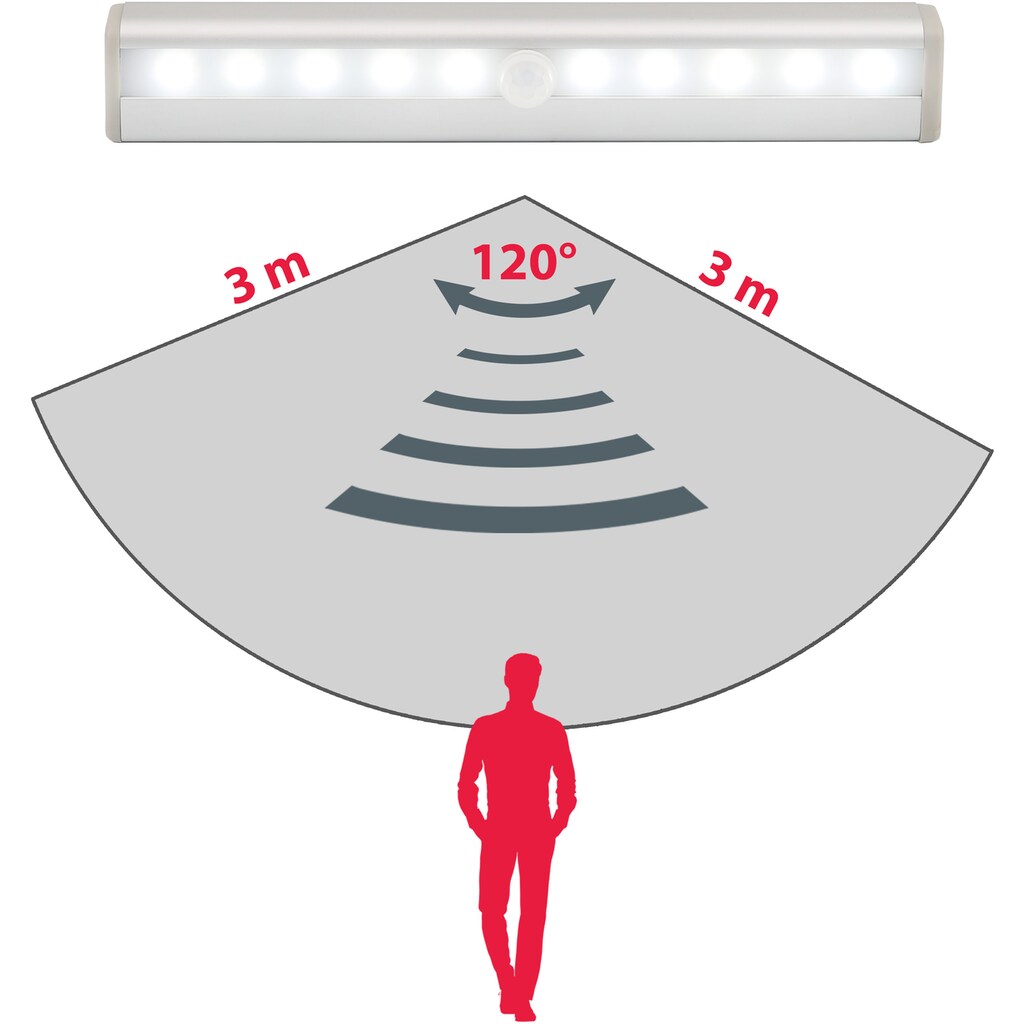 B.K.Licht Unterschrankleuchte 2er-Set, inkl. je 10 x LED, je 80 Lumen, mit Sensor (Reichweite bis 3 Meter), für Batteriebetrieb (Lieferung ohne Batterie)